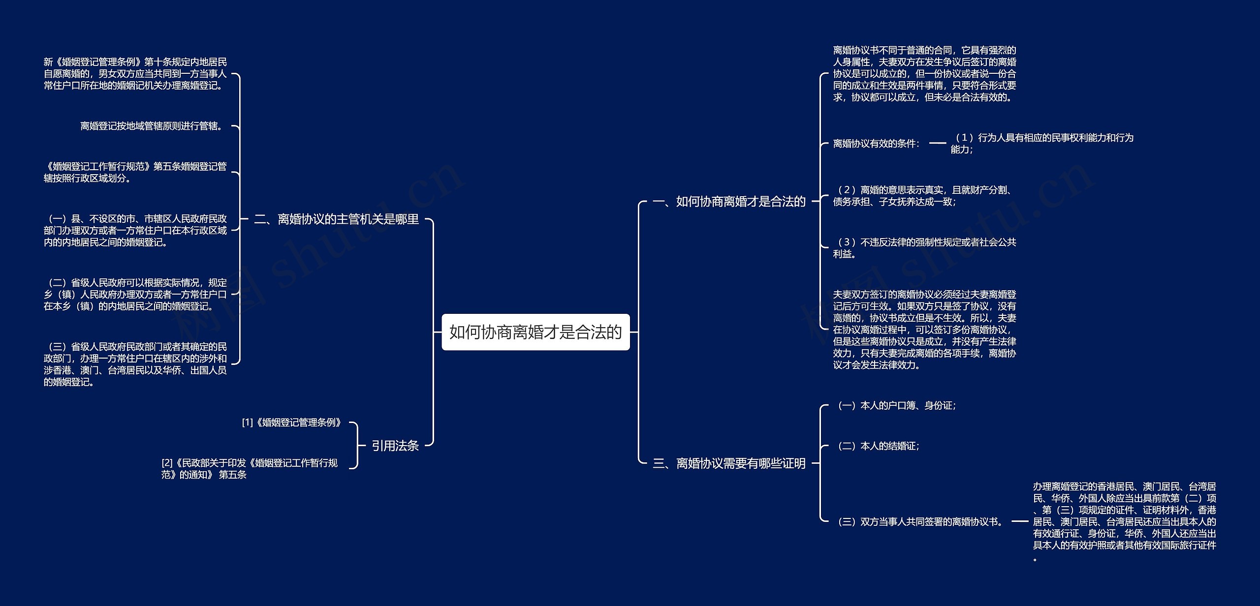 如何协商离婚才是合法的