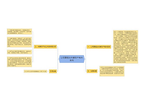 公司章程与夫妻财产有关系吗