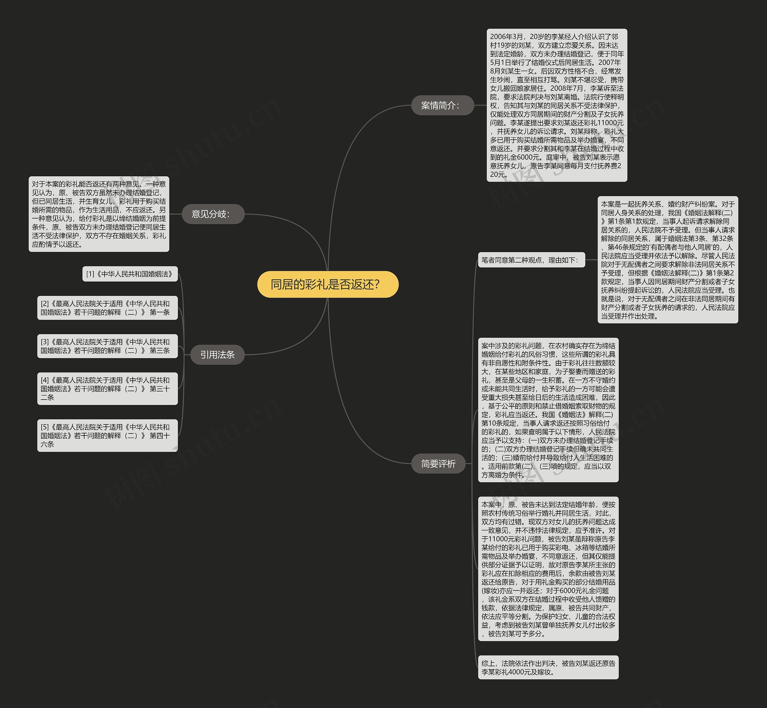 同居的彩礼是否返还？思维导图