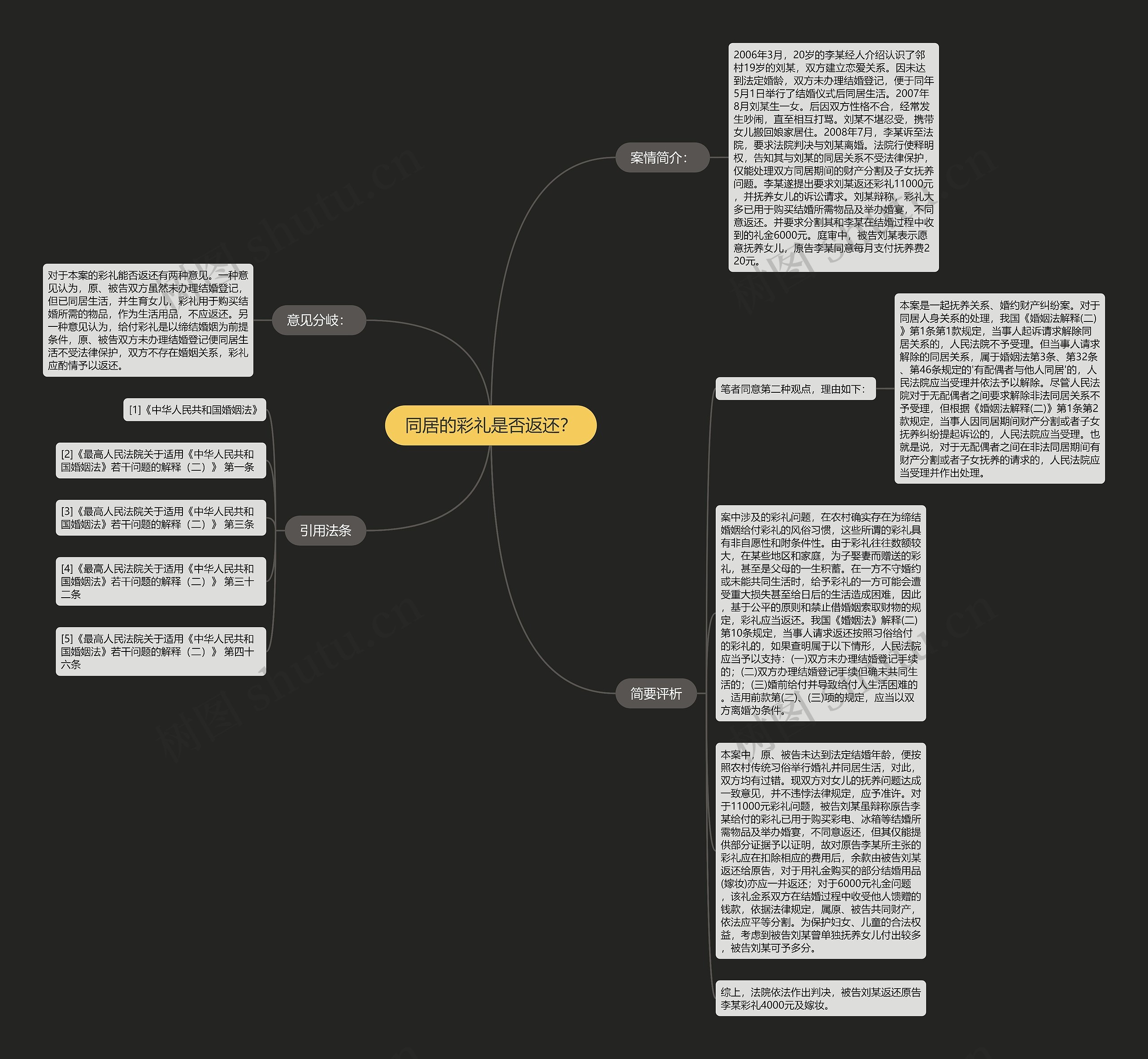 同居的彩礼是否返还? 同居的彩礼是否返还?