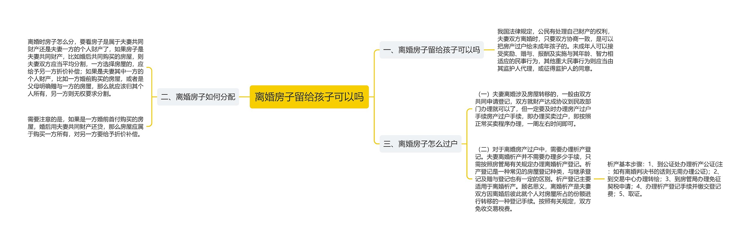 离婚房子留给孩子可以吗