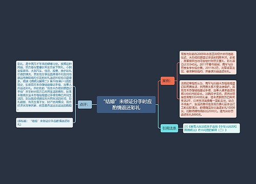 “结婚”未领证分手时应酌情返还彩礼