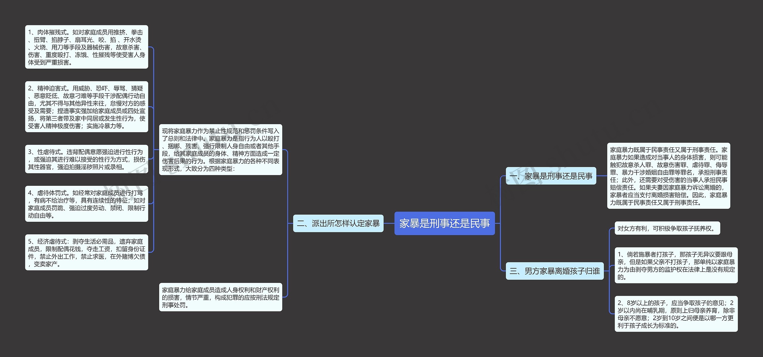 家暴是刑事还是民事思维导图