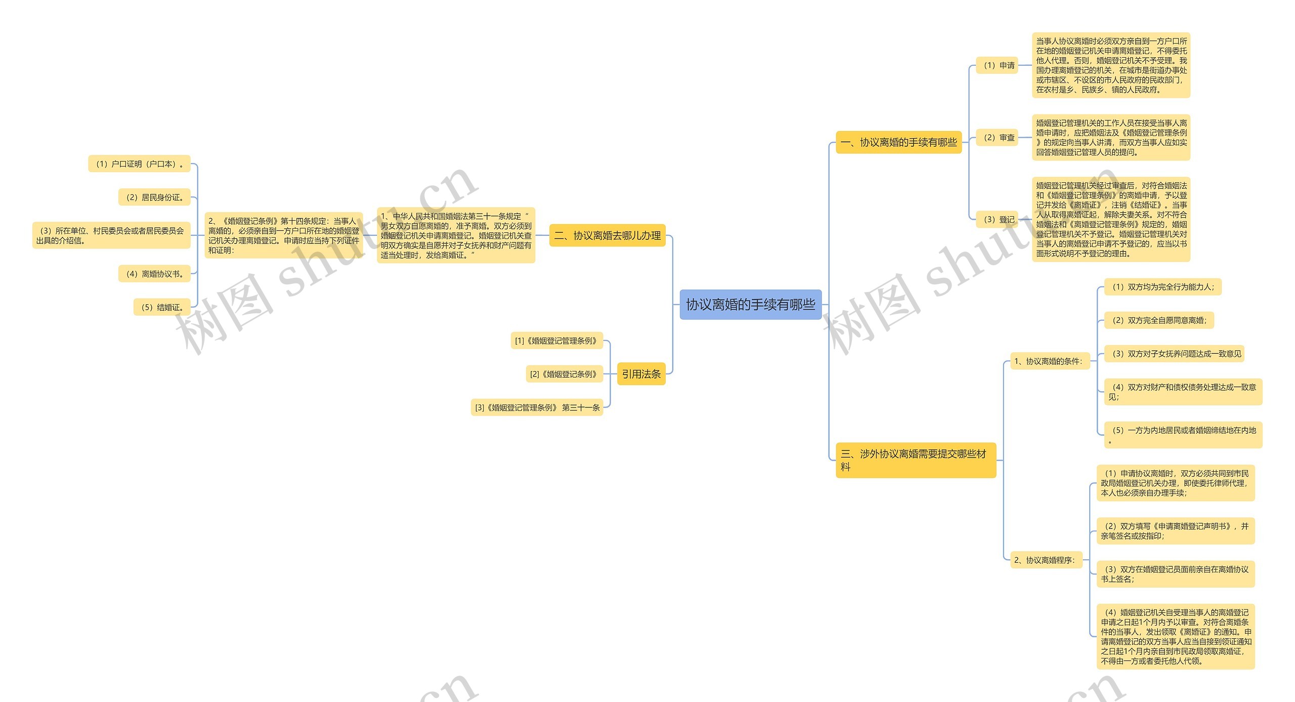 协议离婚的手续有哪些 协议离婚的手续有哪些