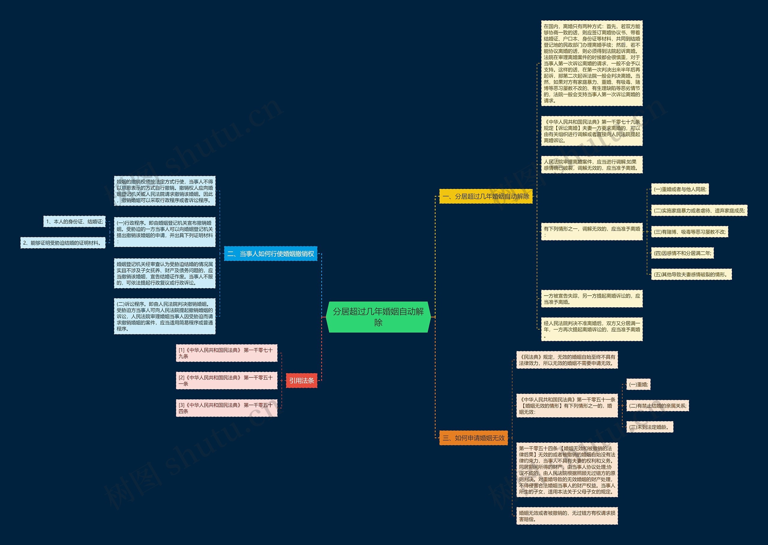 分居超过几年婚姻自动解除 分居超过几年婚姻自动解除