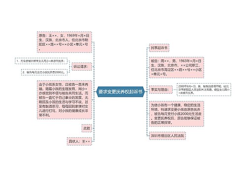 要求变更抚养权起诉书