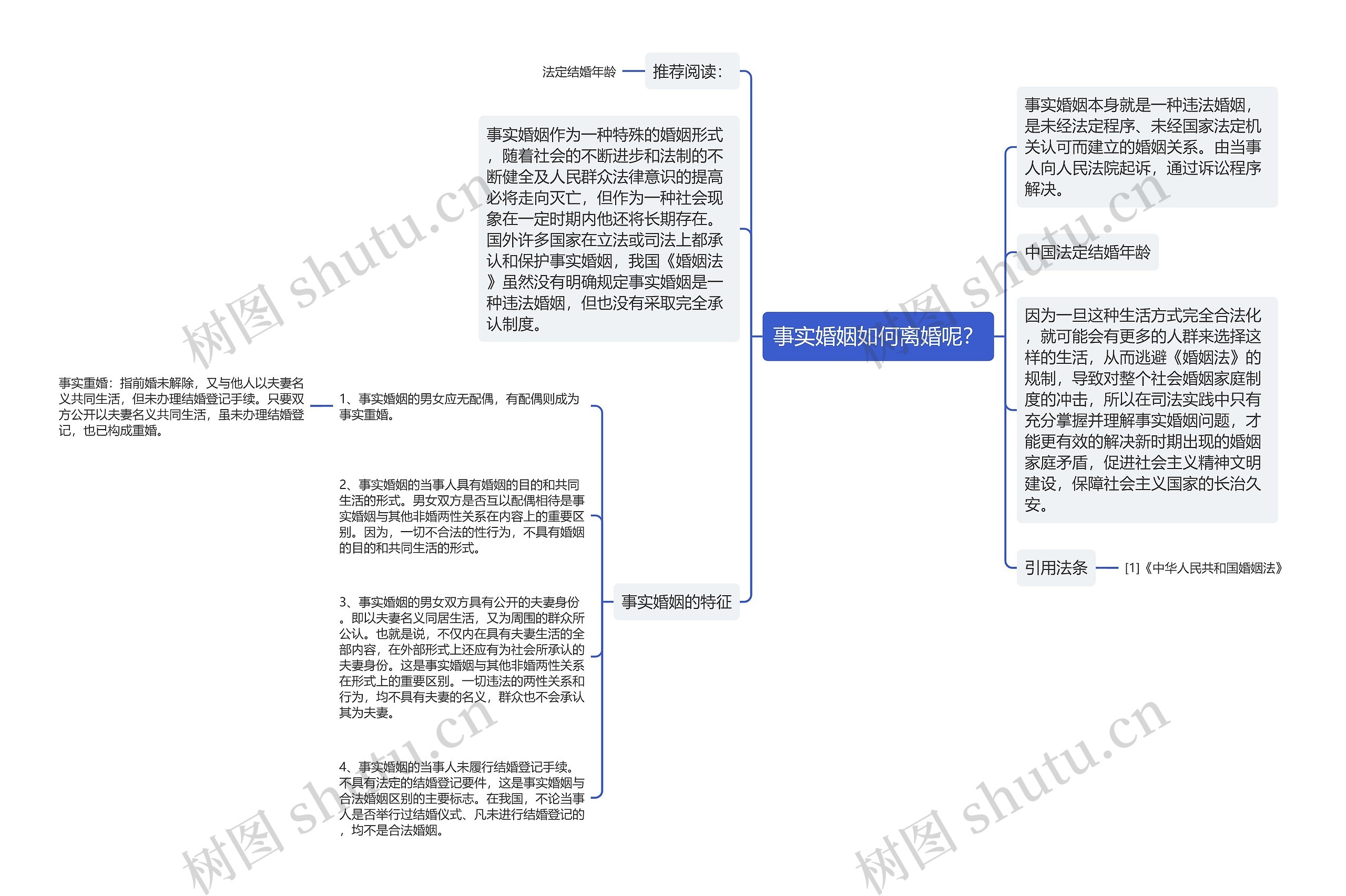 事实婚姻如何离婚呢？思维导图