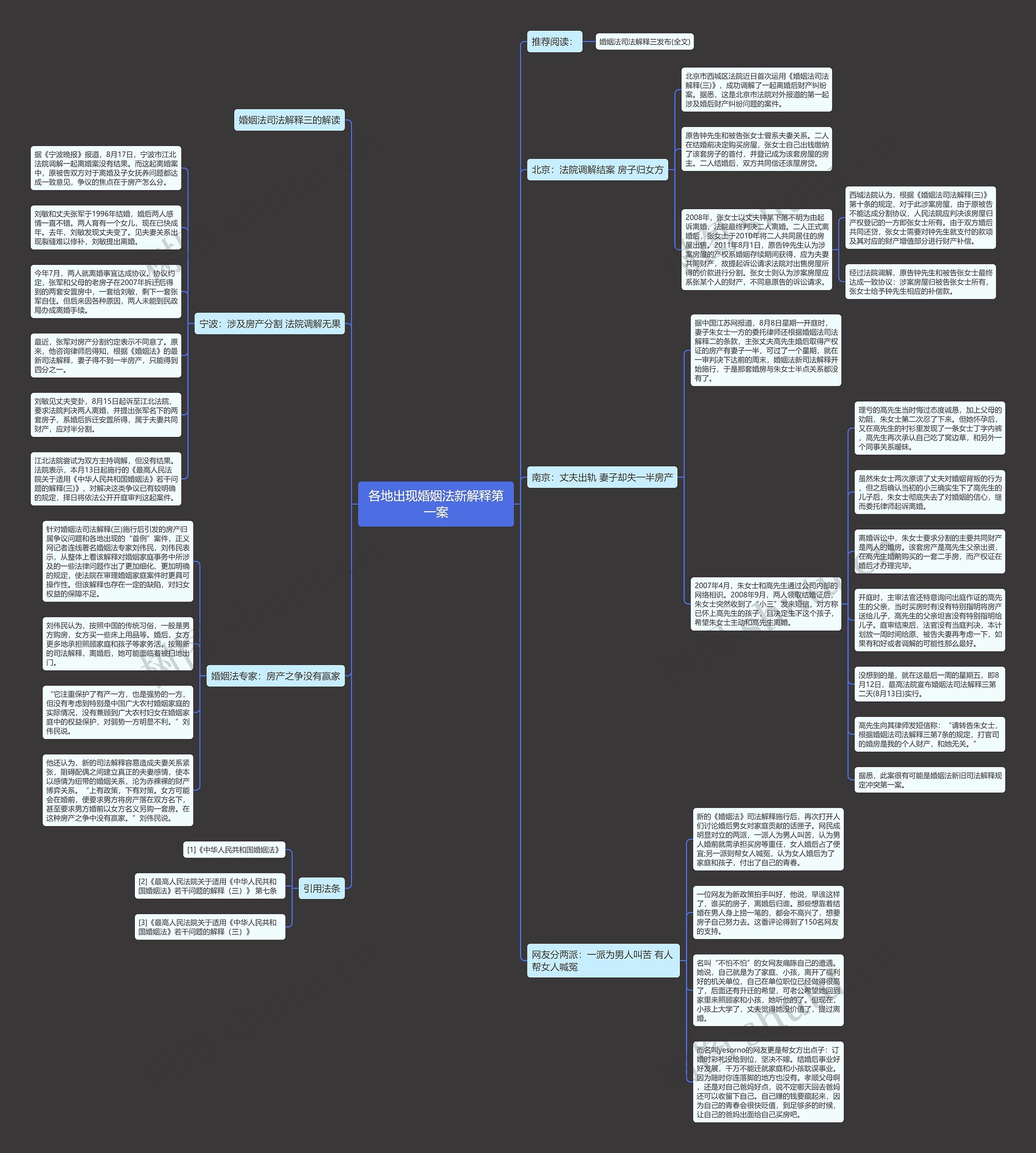 各地出现婚姻法新解释第一案思维导图