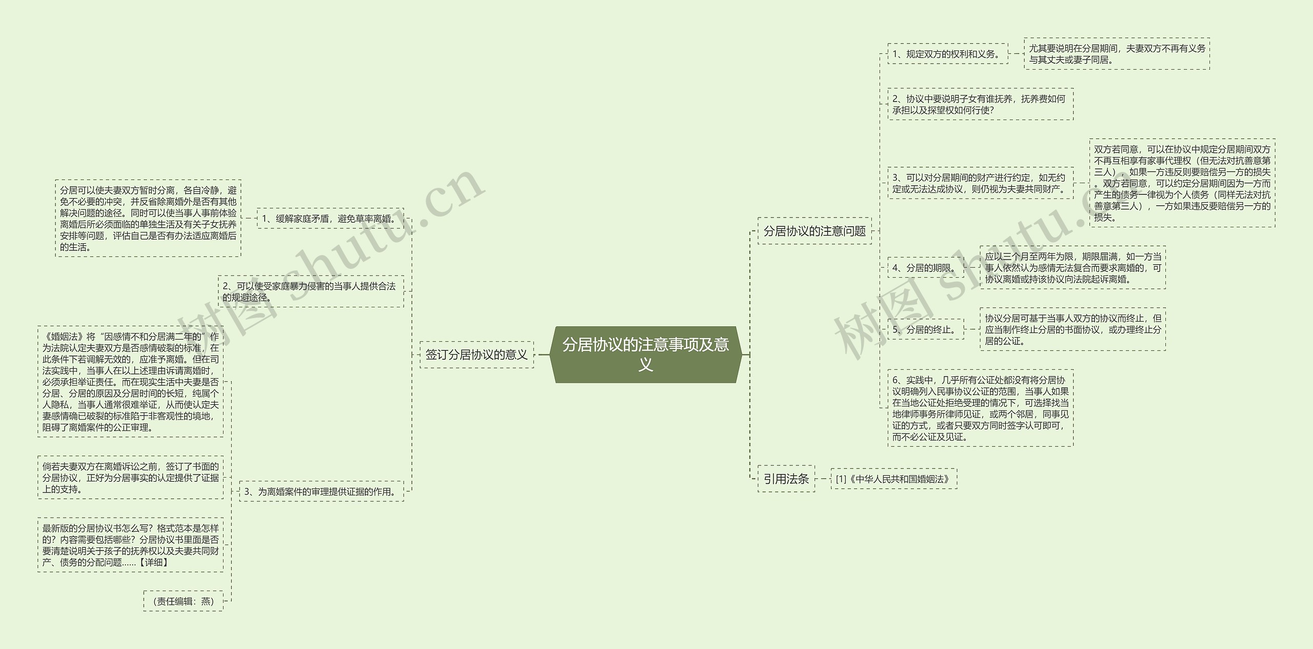 分居协议的注意事项及意义思维导图