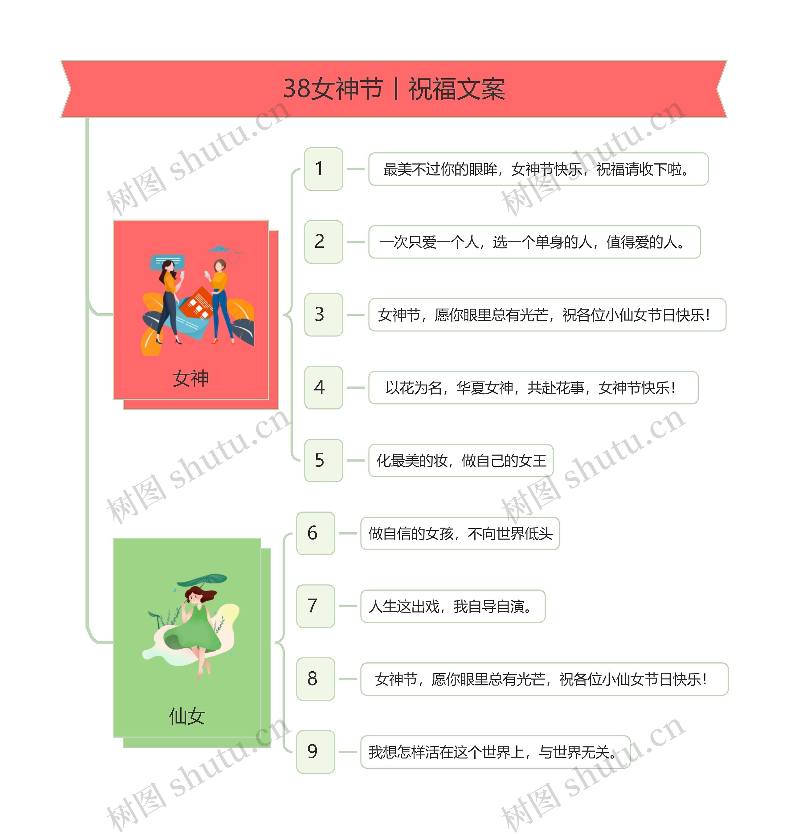 38女神节丨祝福文案思维导图