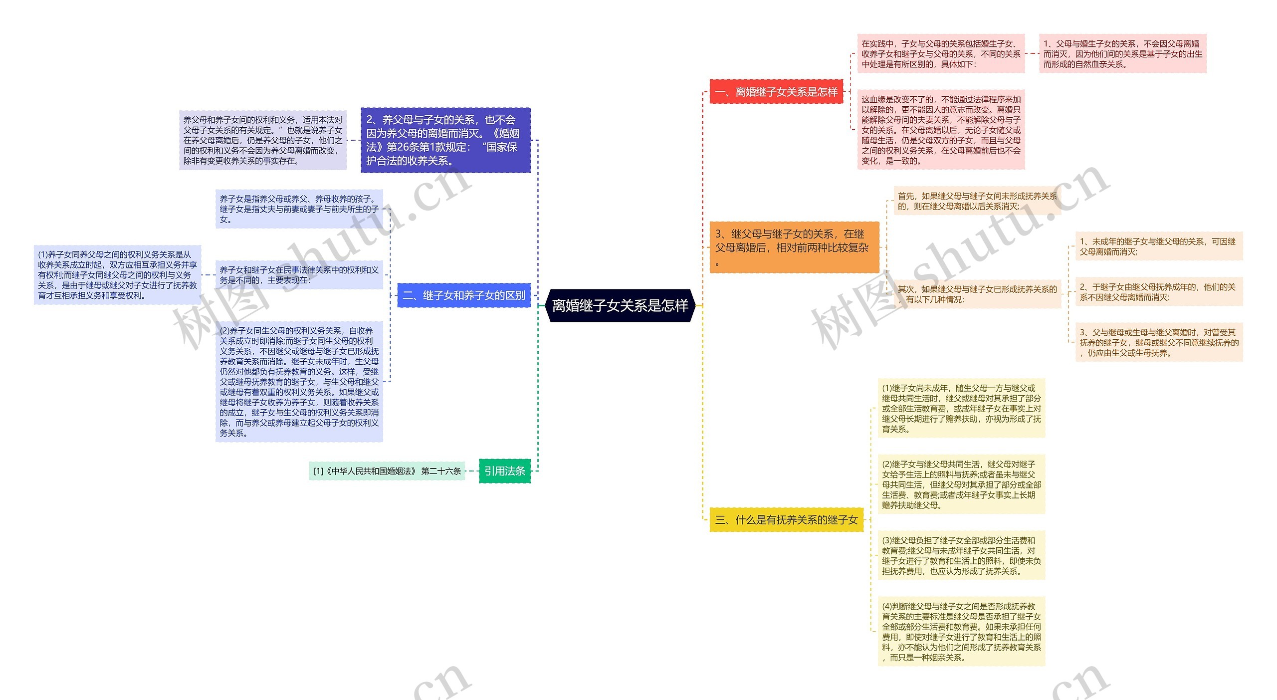 离婚继子女关系是怎样