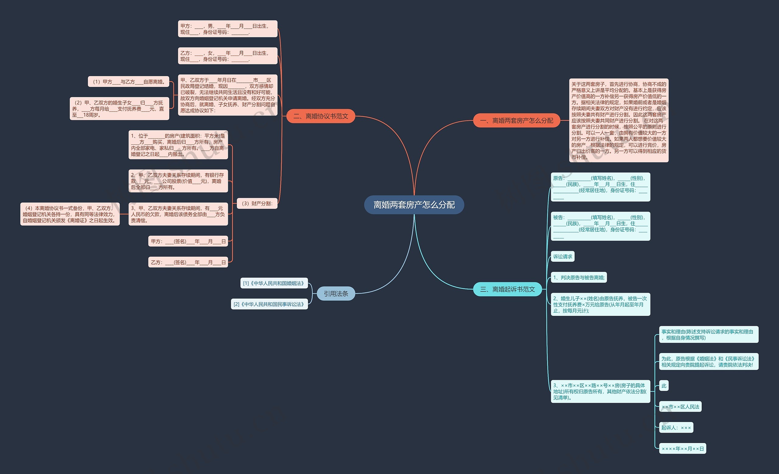 离婚两套房产怎么分配思维导图