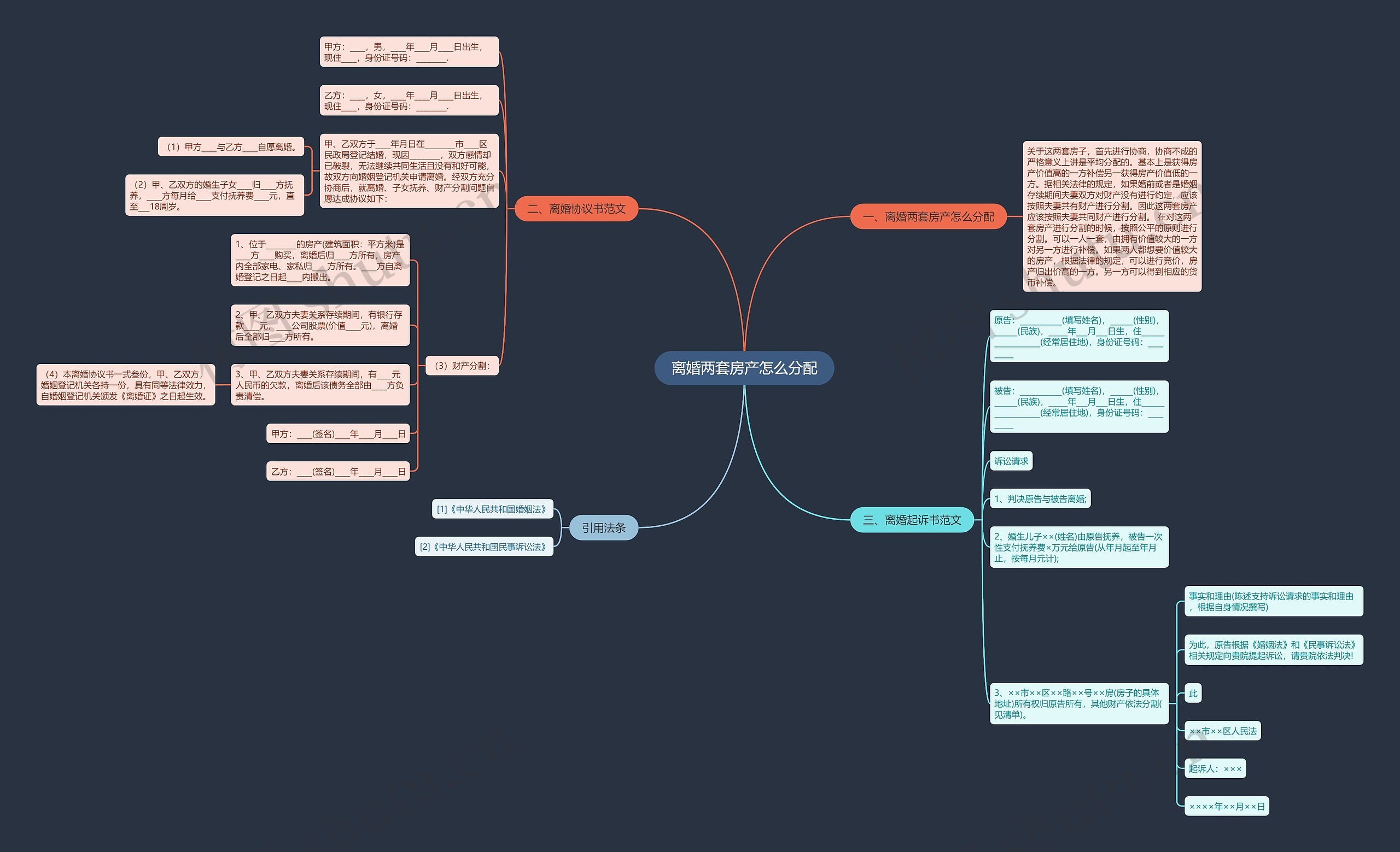 离婚两套房产怎么分配 离婚两套房产怎么分配