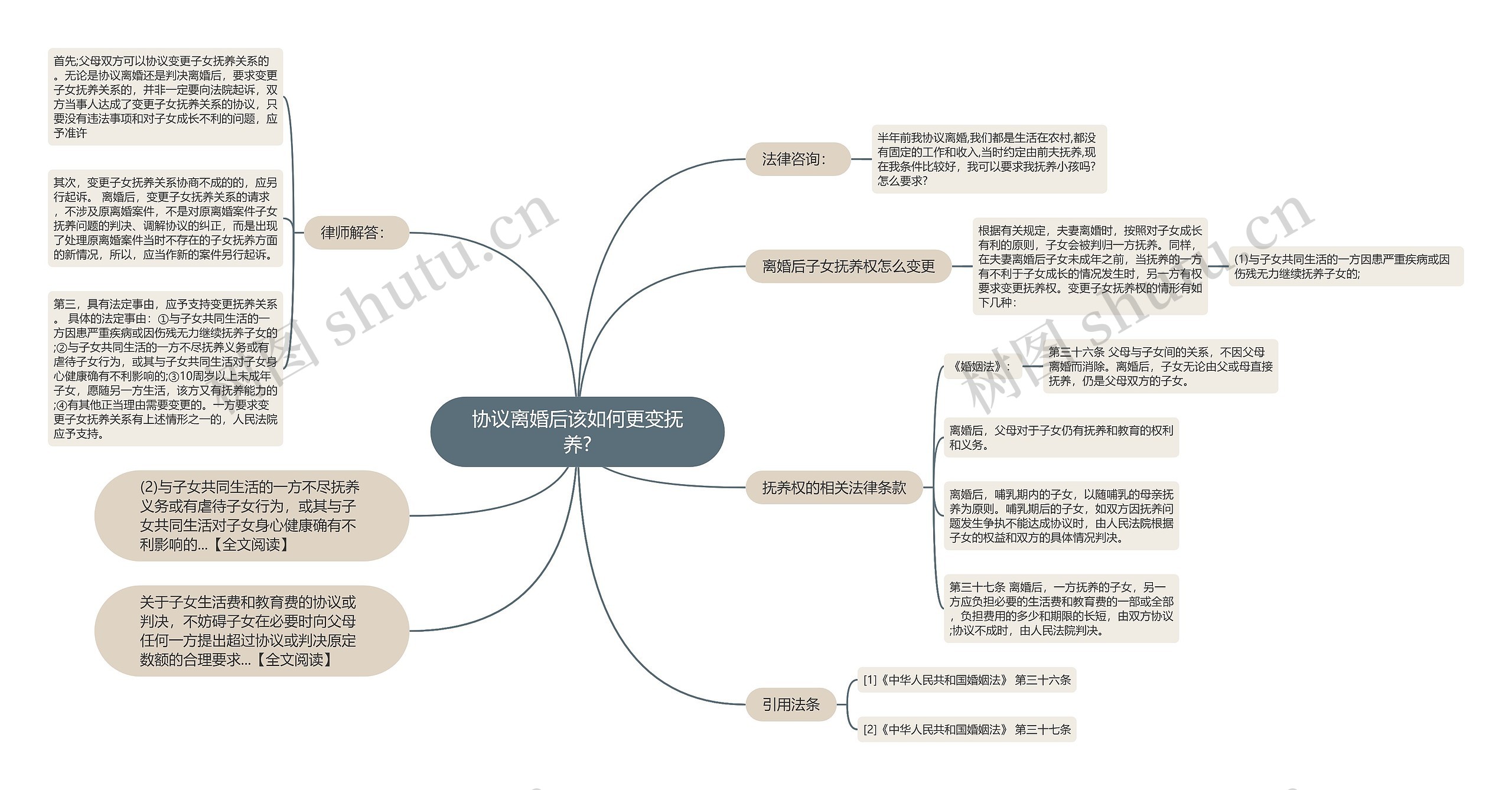 协议离婚后该如何更变抚养?