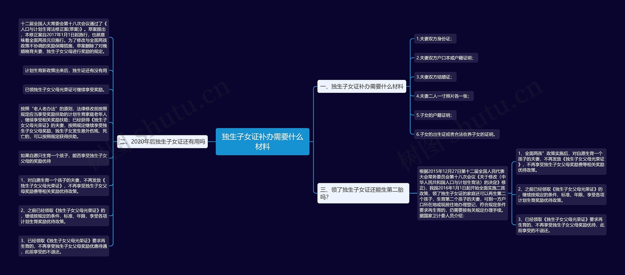 独生子女证补办需要什么材料