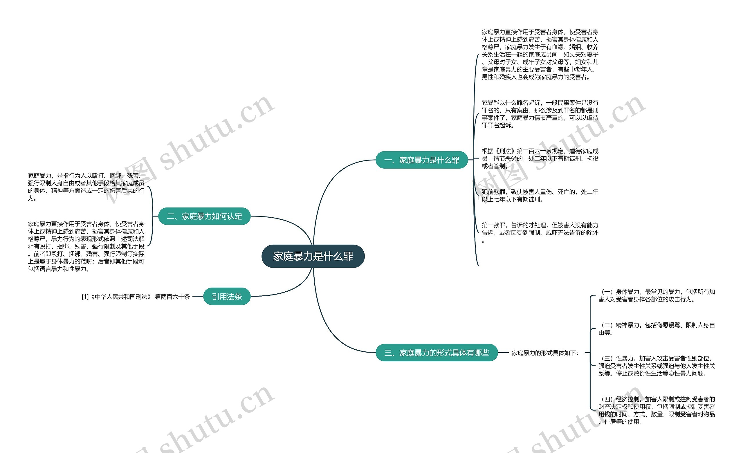 家庭暴力是什么罪思维导图