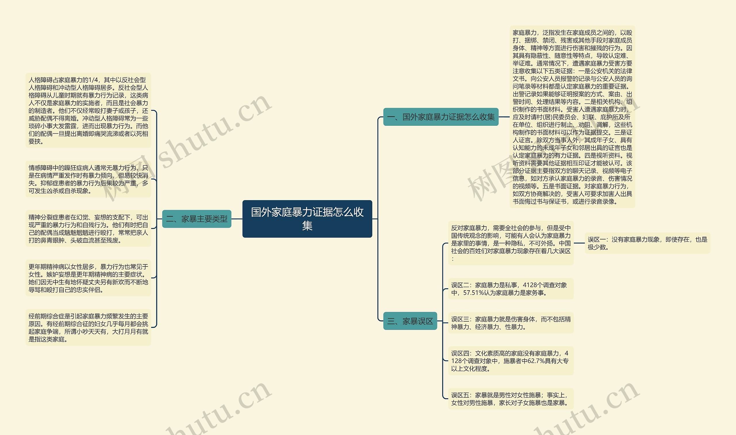 国外家庭暴力证据怎么收集