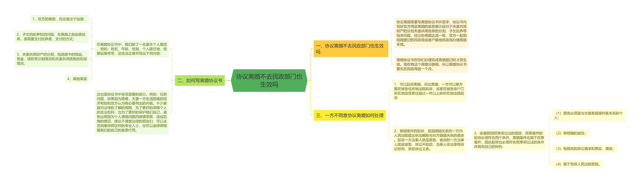 协议离婚不去民政部门也生效吗