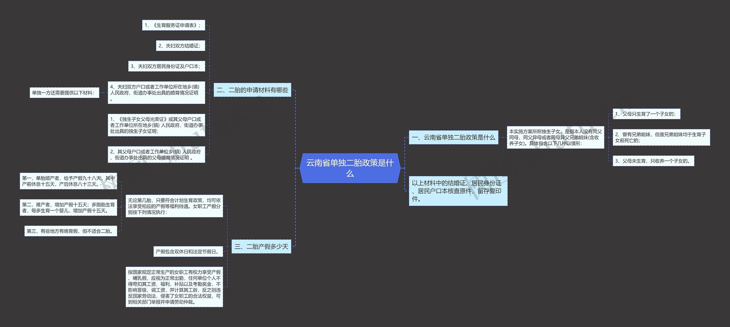 云南省单独二胎政策是什么