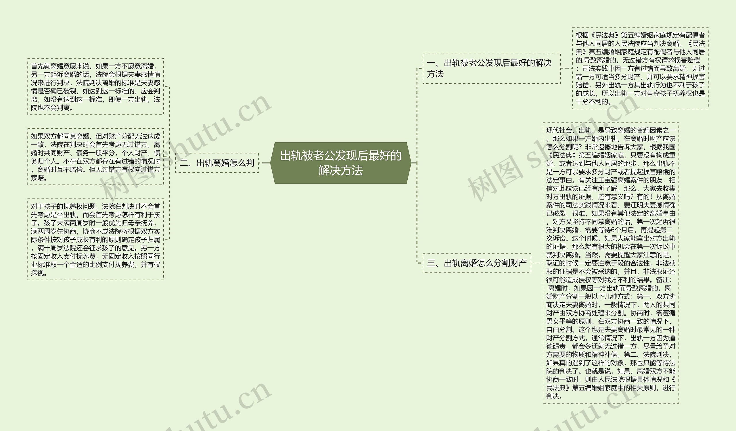 出轨被老公发现后最好的解决方法