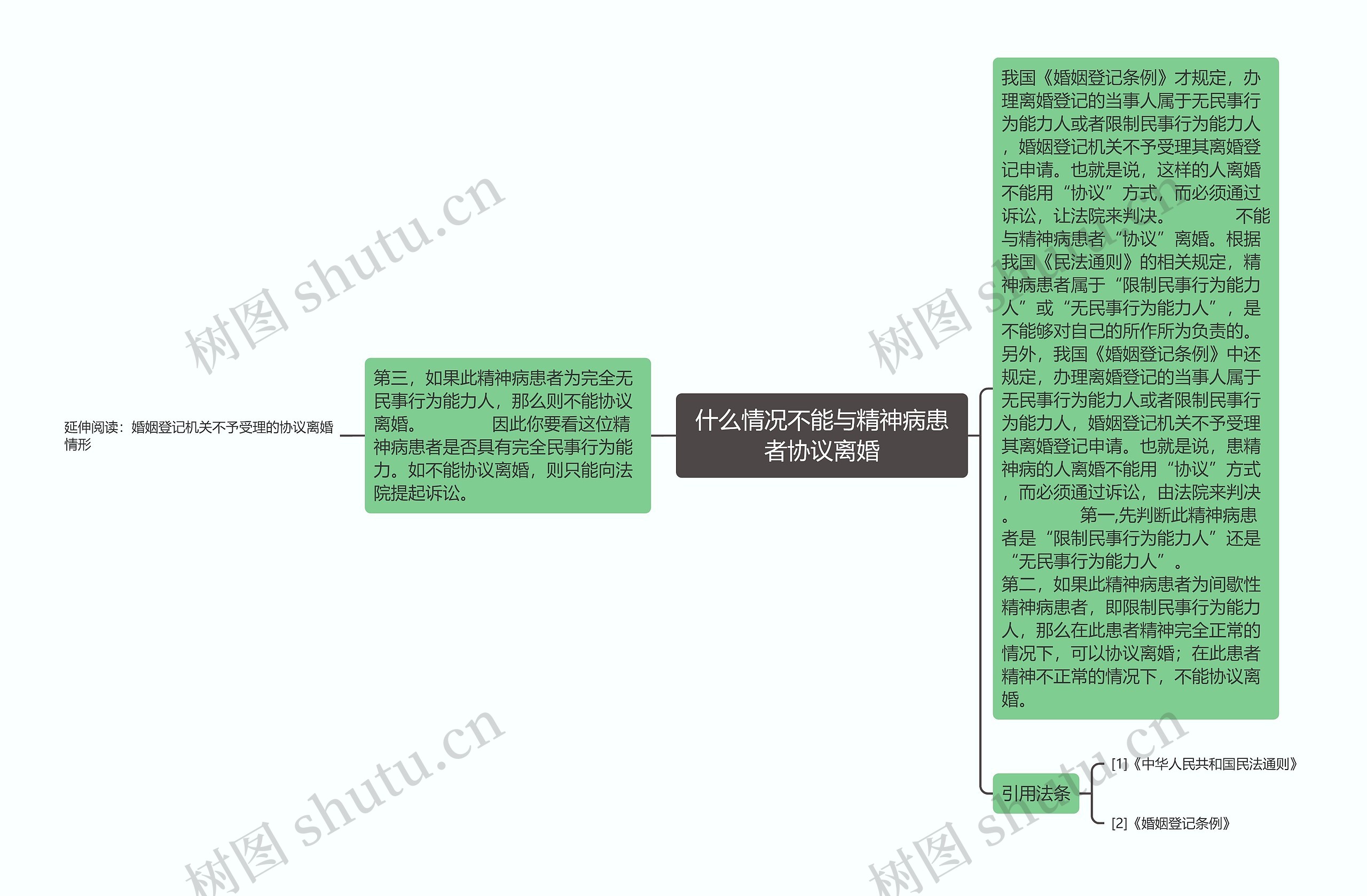 什么情况不能与精神病患者协议离婚