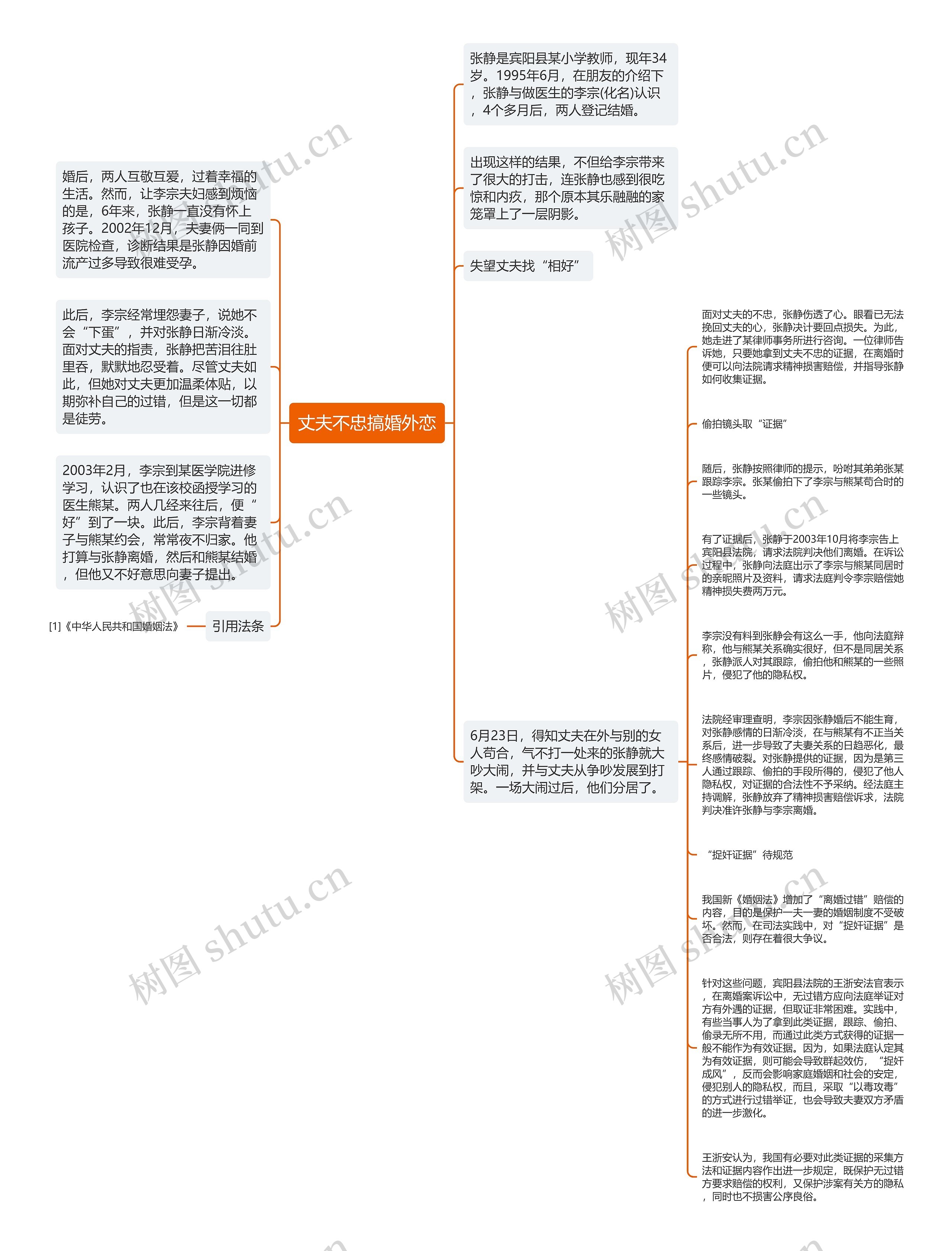 丈夫不忠搞婚外恋思维导图