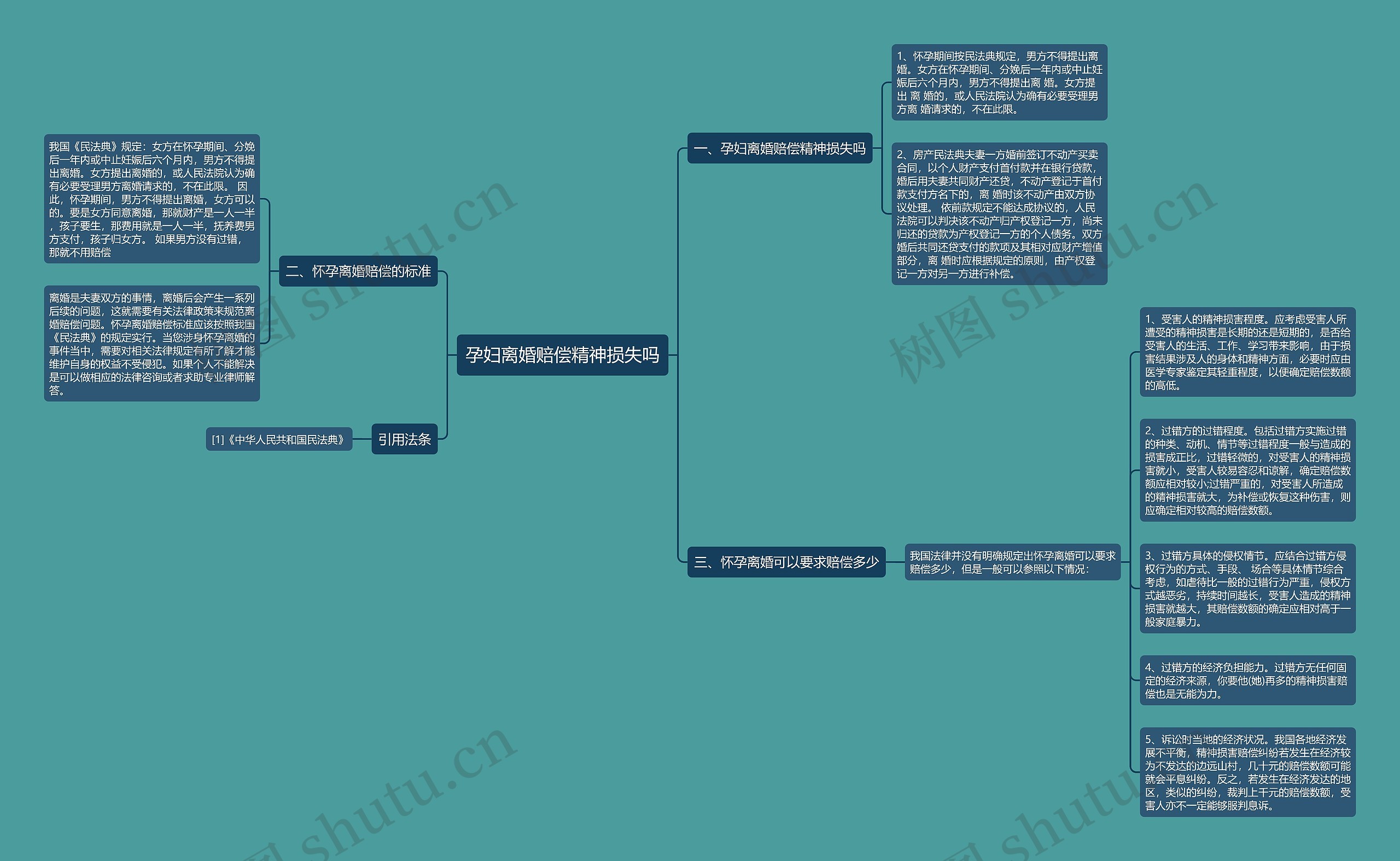 孕妇离婚赔偿精神损失吗 孕妇离婚赔偿精神损失吗