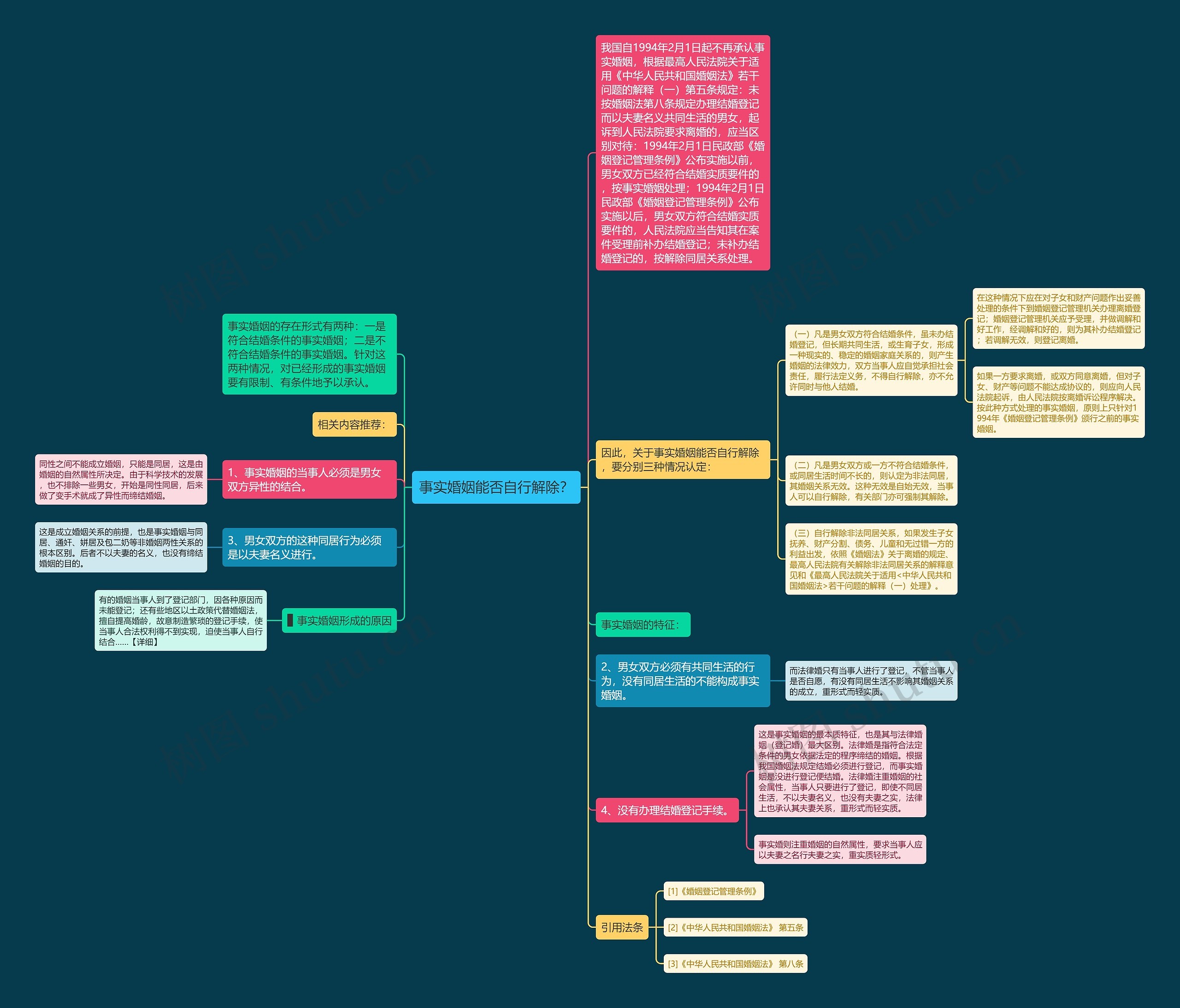 事实婚姻能否自行解除? 事实婚姻能否自行解除?