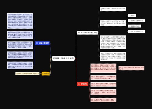 家庭暴力法律怎么判刑