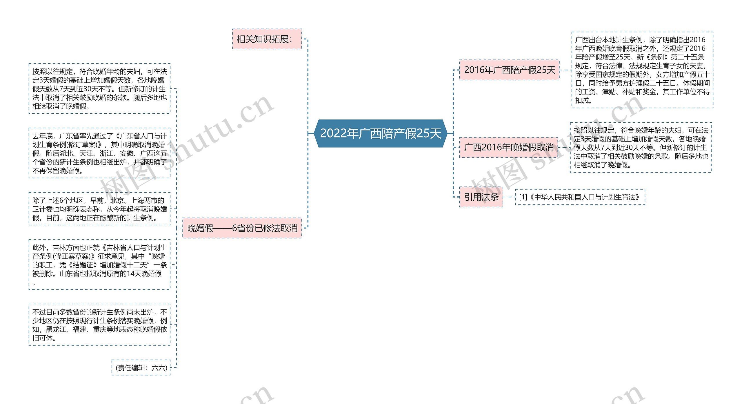 2022年广西陪产假25天 2022年广西陪产假25天