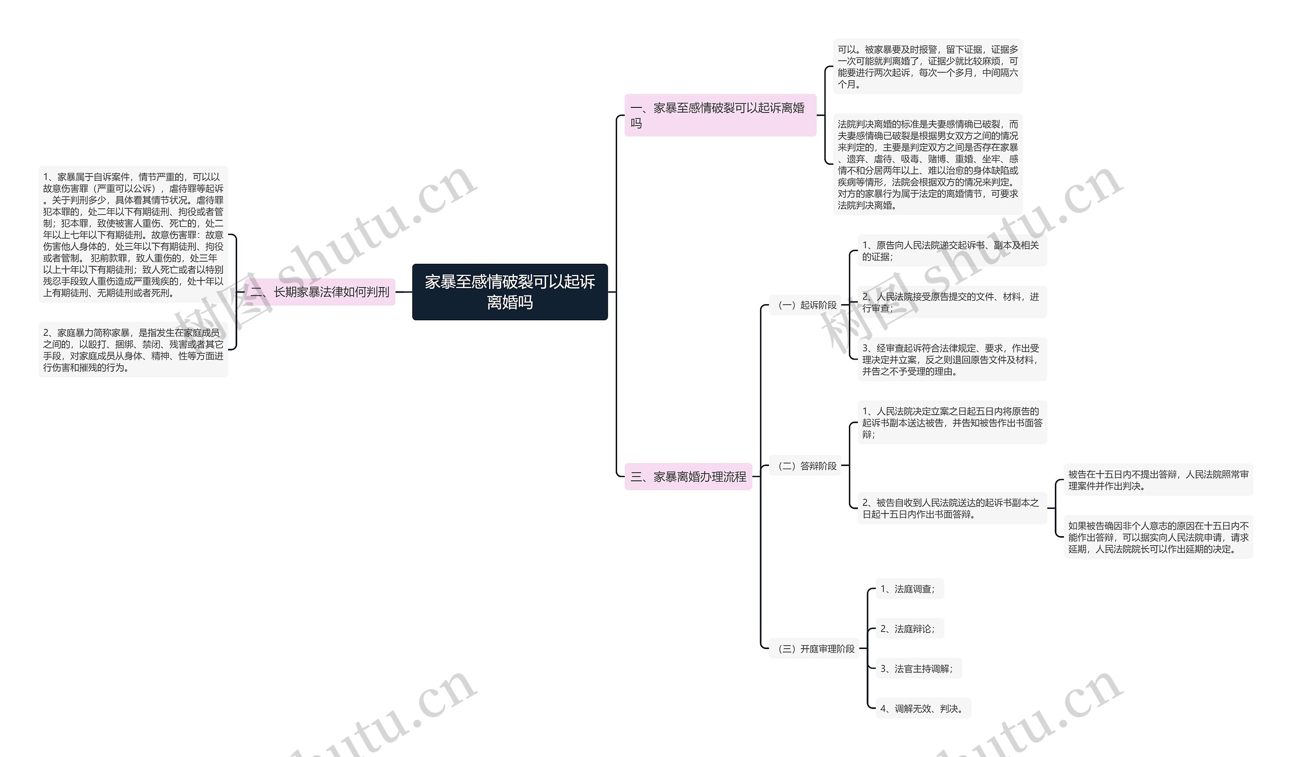 家暴至感情破裂可以起诉离婚吗思维导图