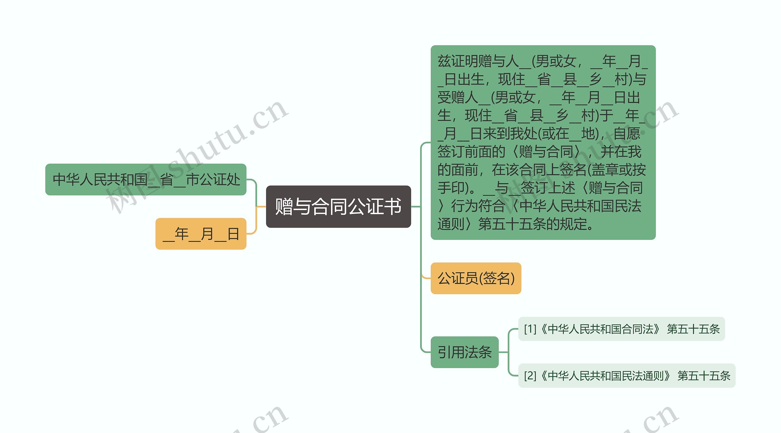 赠与合同公证书