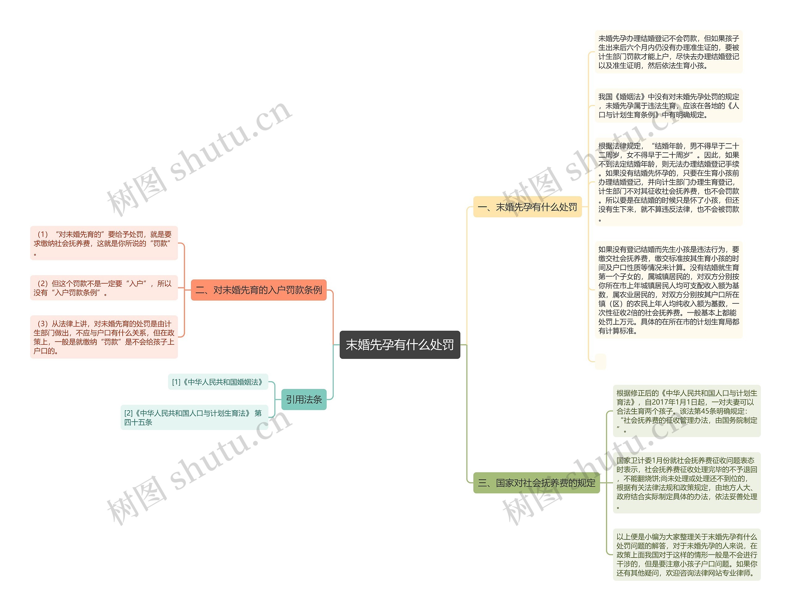 末婚先孕有什么处罚 末婚先孕有什么处罚