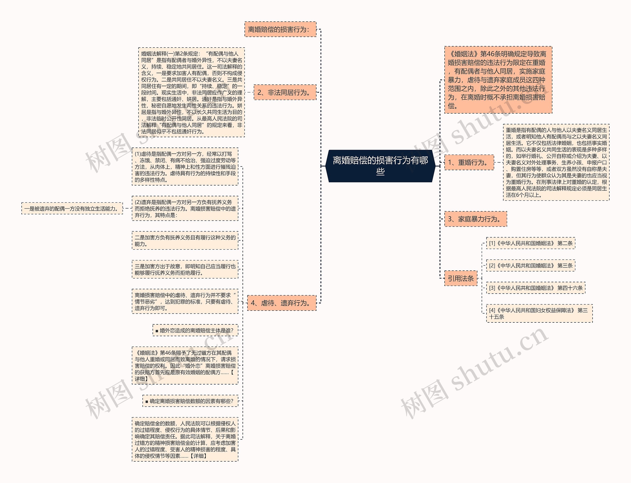 离婚赔偿的损害行为有哪些 离婚赔偿的损害行为有哪些