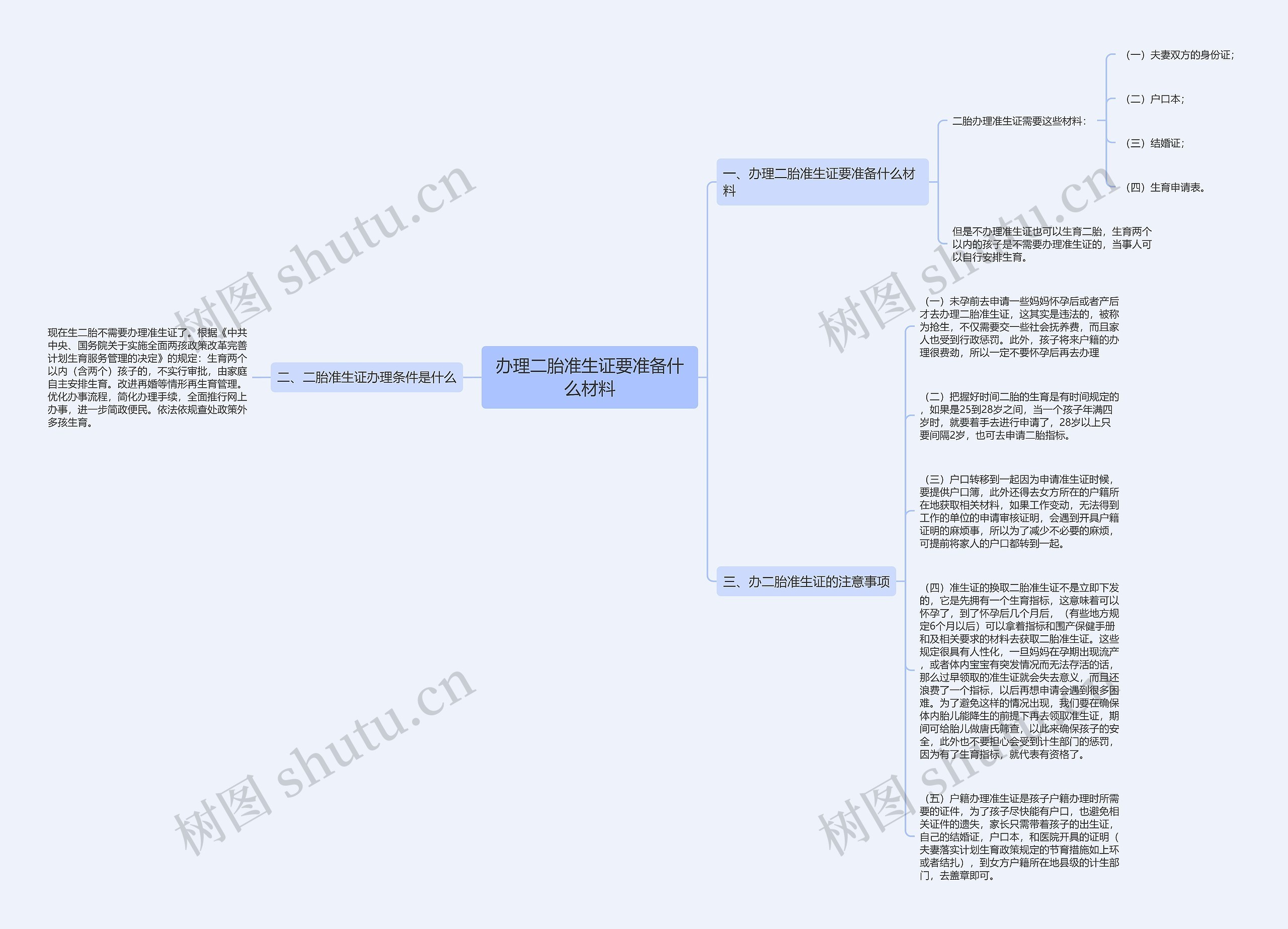 办理二胎准生证要准备什么材料思维导图