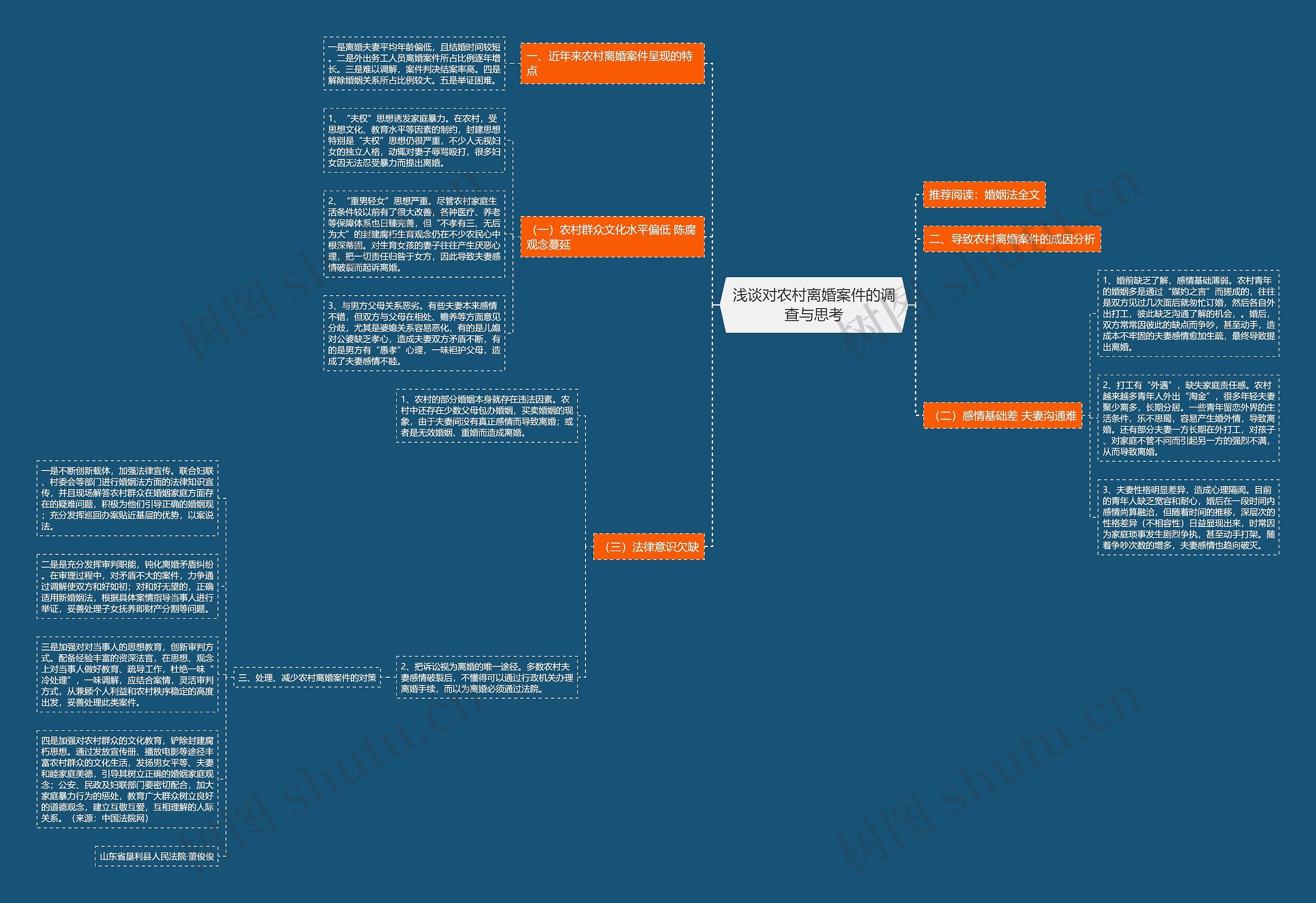 浅谈对农村离婚案件的调查与思考思维导图