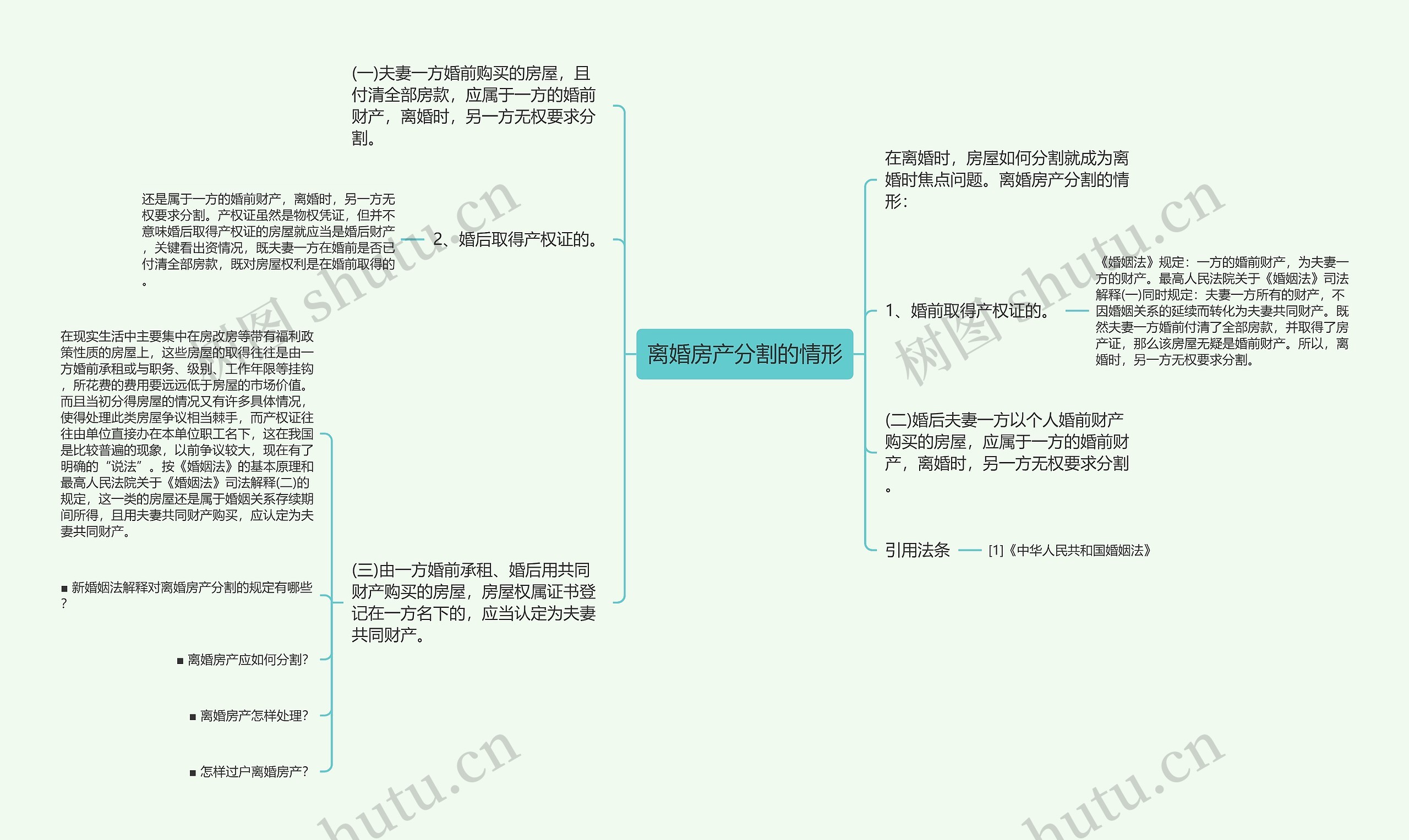 离婚房产分割的情形 离婚房产分割的情形