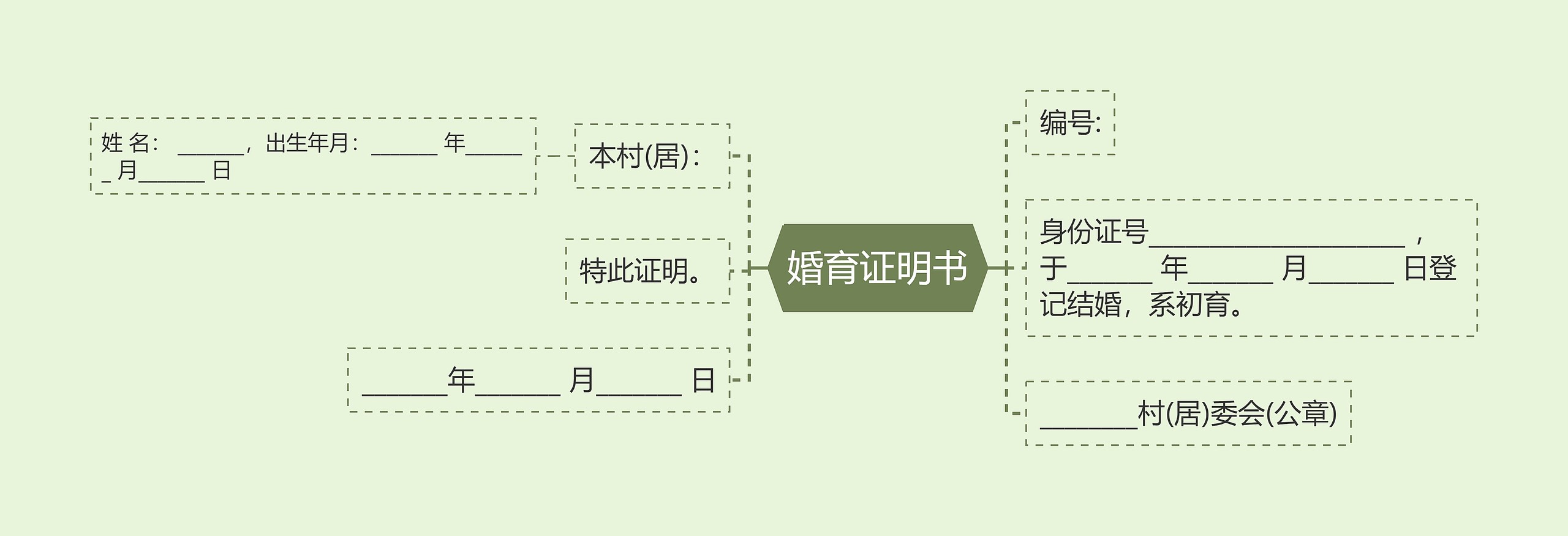 婚育证明书思维导图