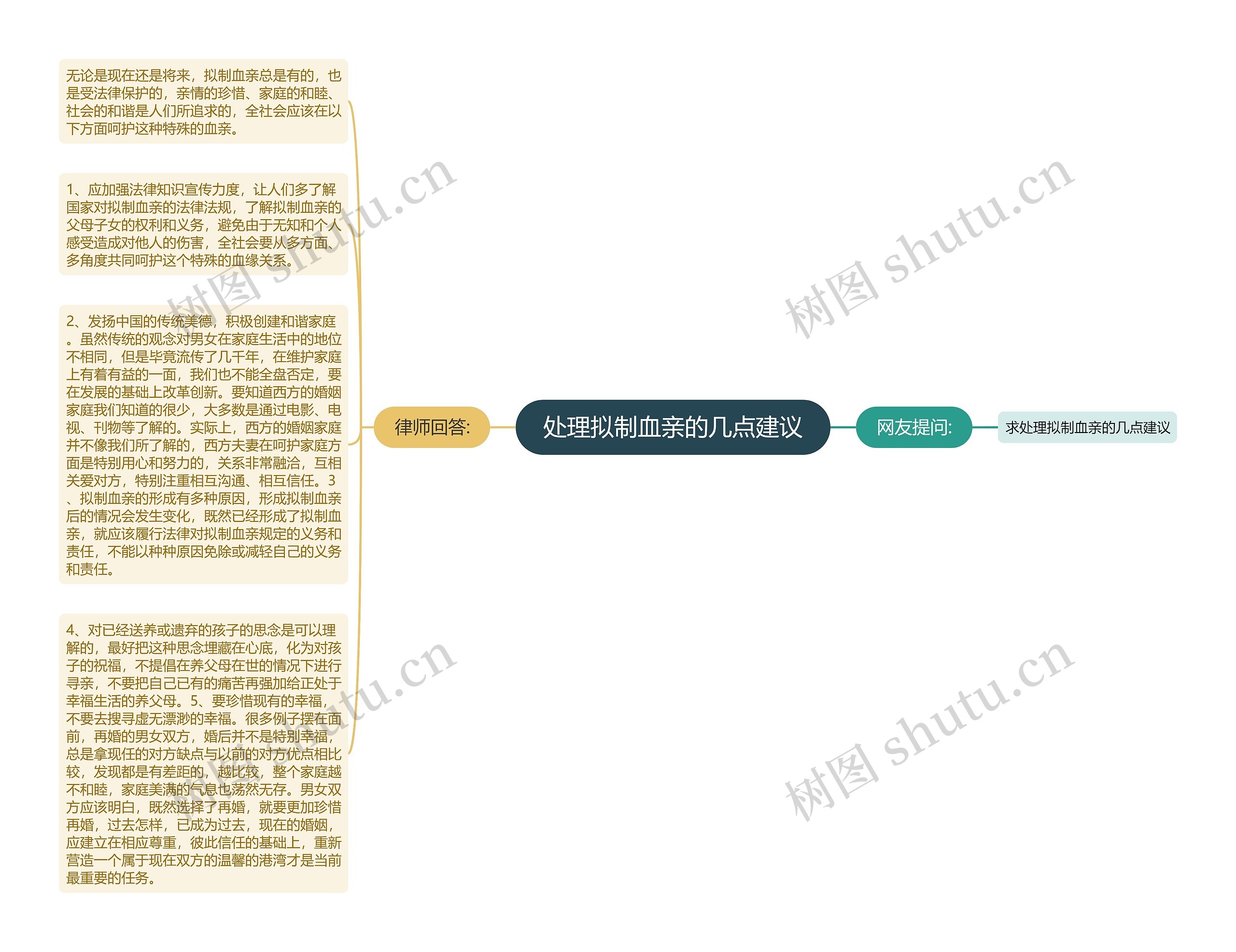 处理拟制血亲的几点建议