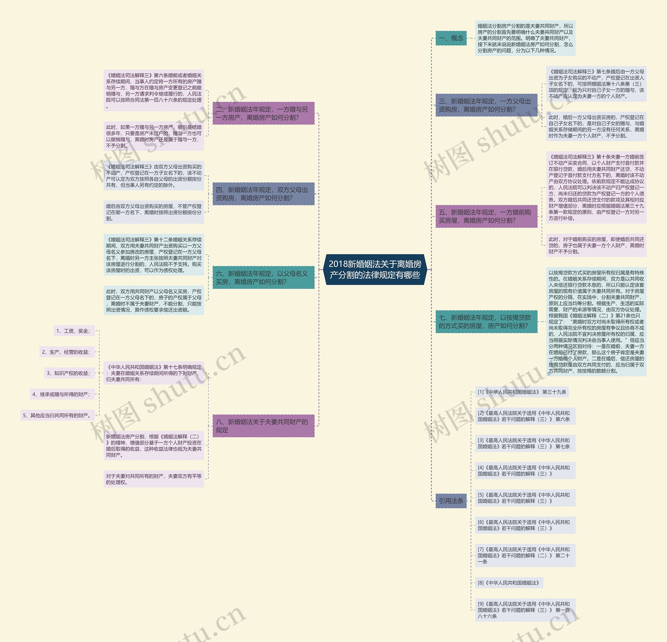 2018新婚姻法关于离婚房产分割的法律规定有哪些 2018新婚姻法关于离婚房产分割的法律规定有哪些