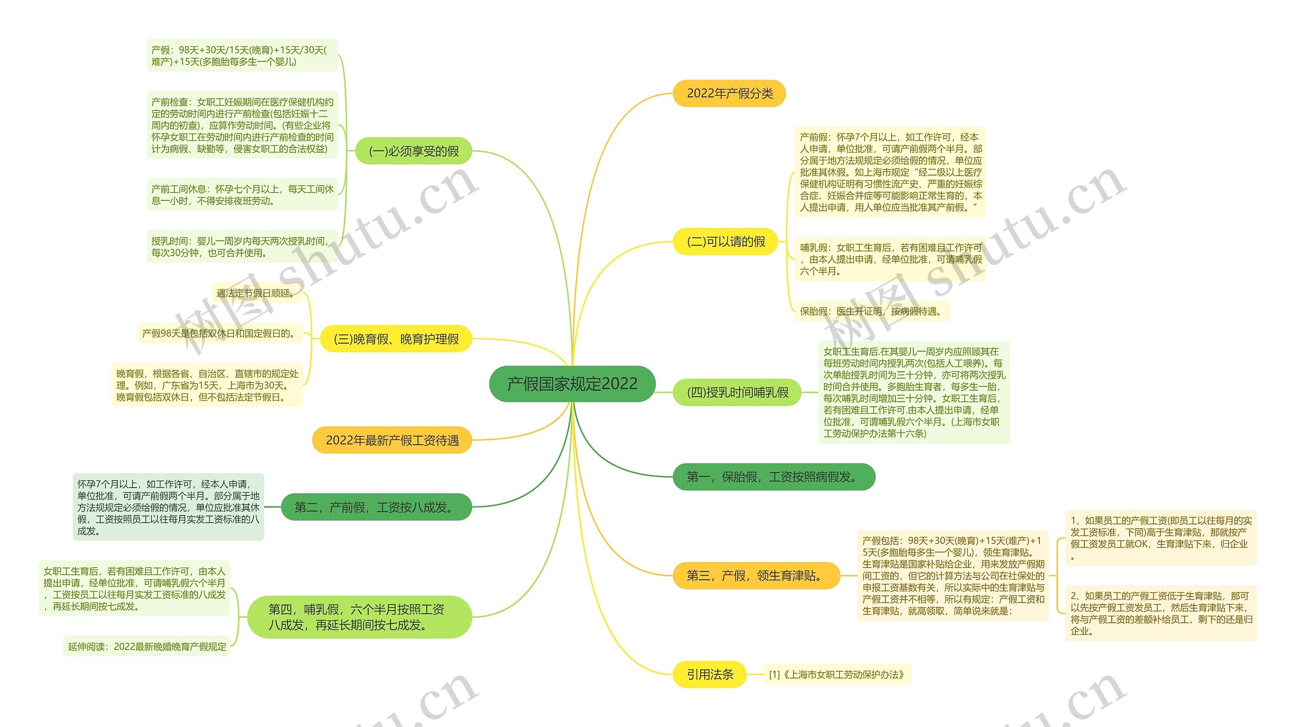产假国家规定2022