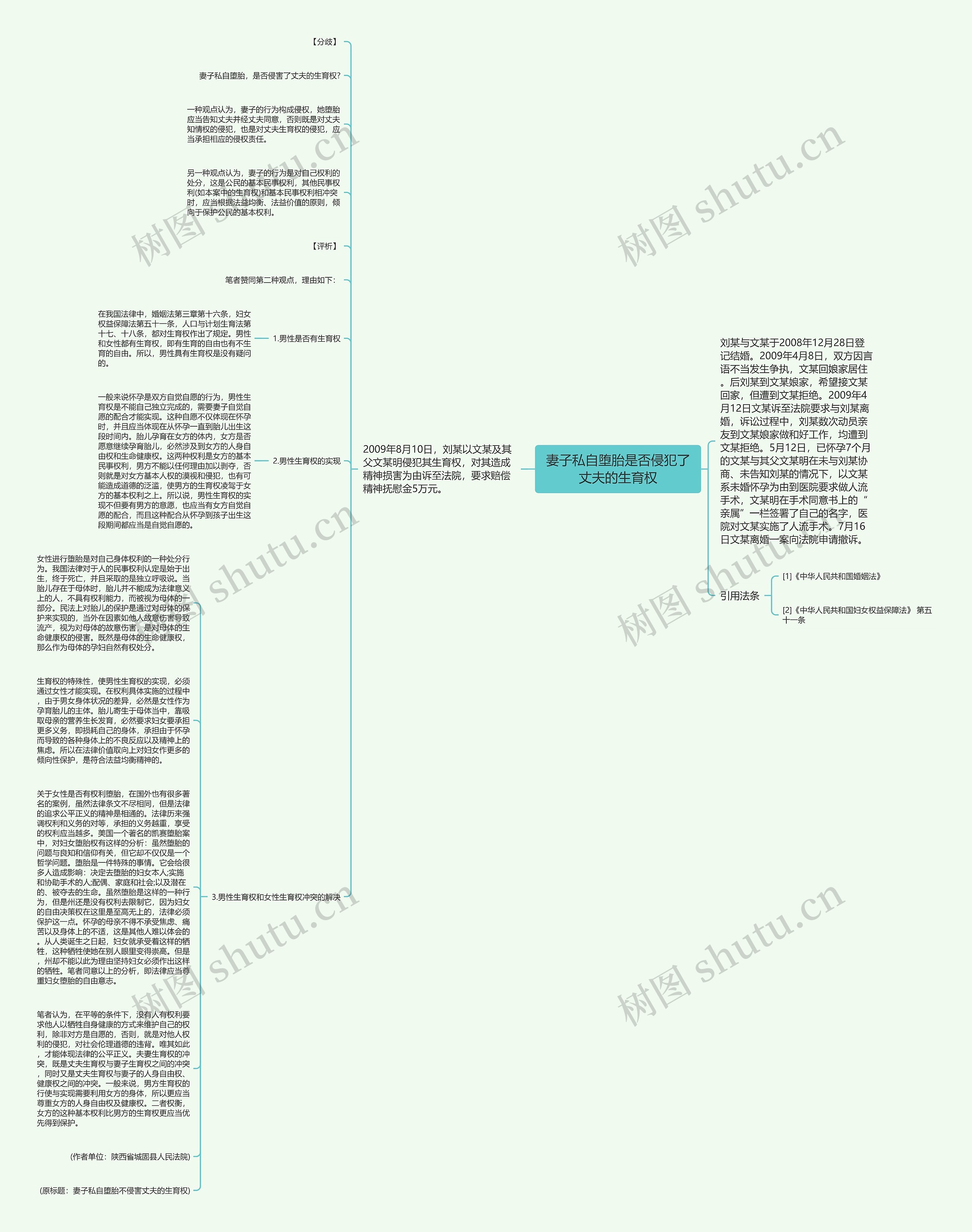 妻子私自堕胎是否侵犯了丈夫的生育权思维导图