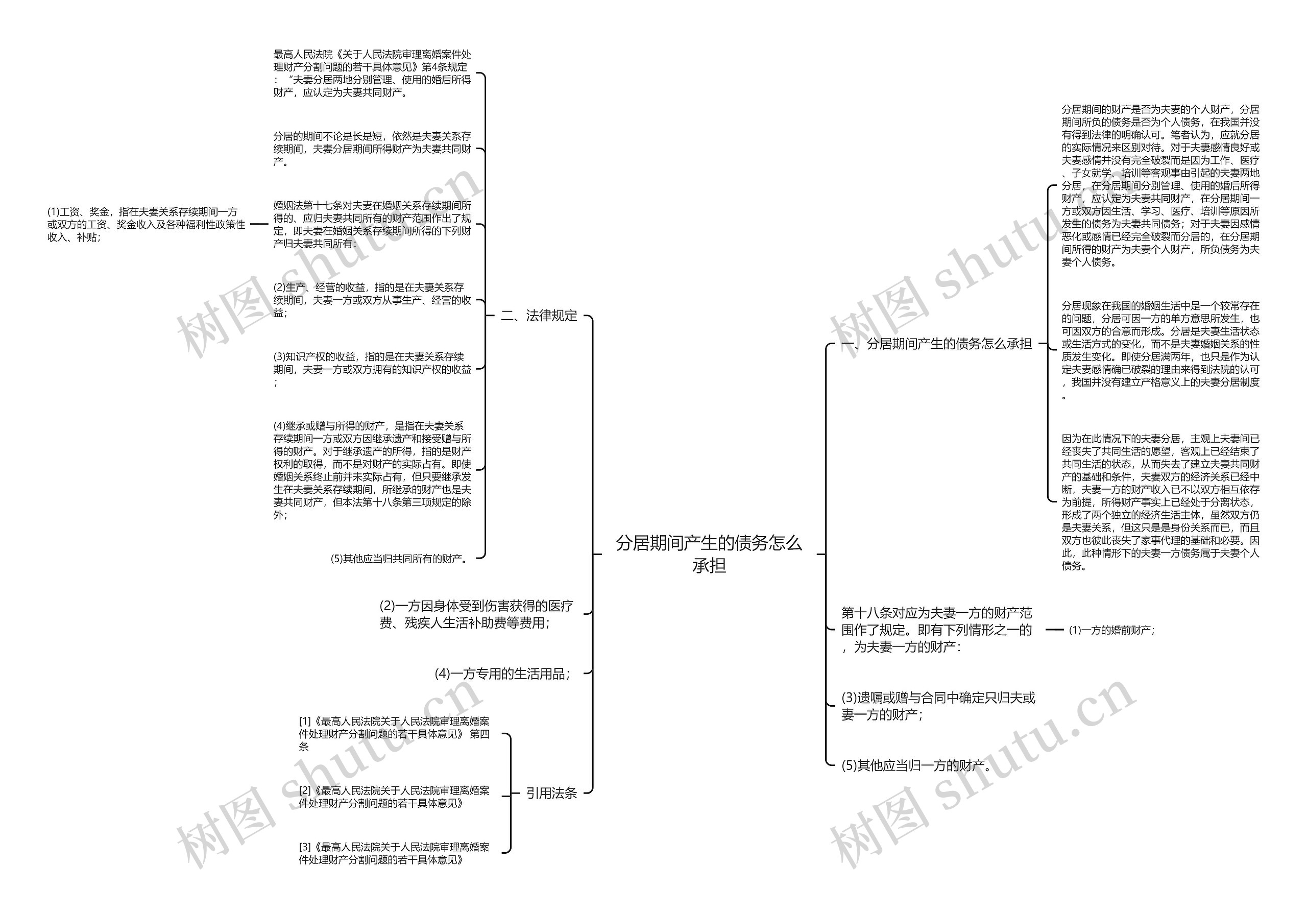 分居期间产生的债务怎么承担思维导图