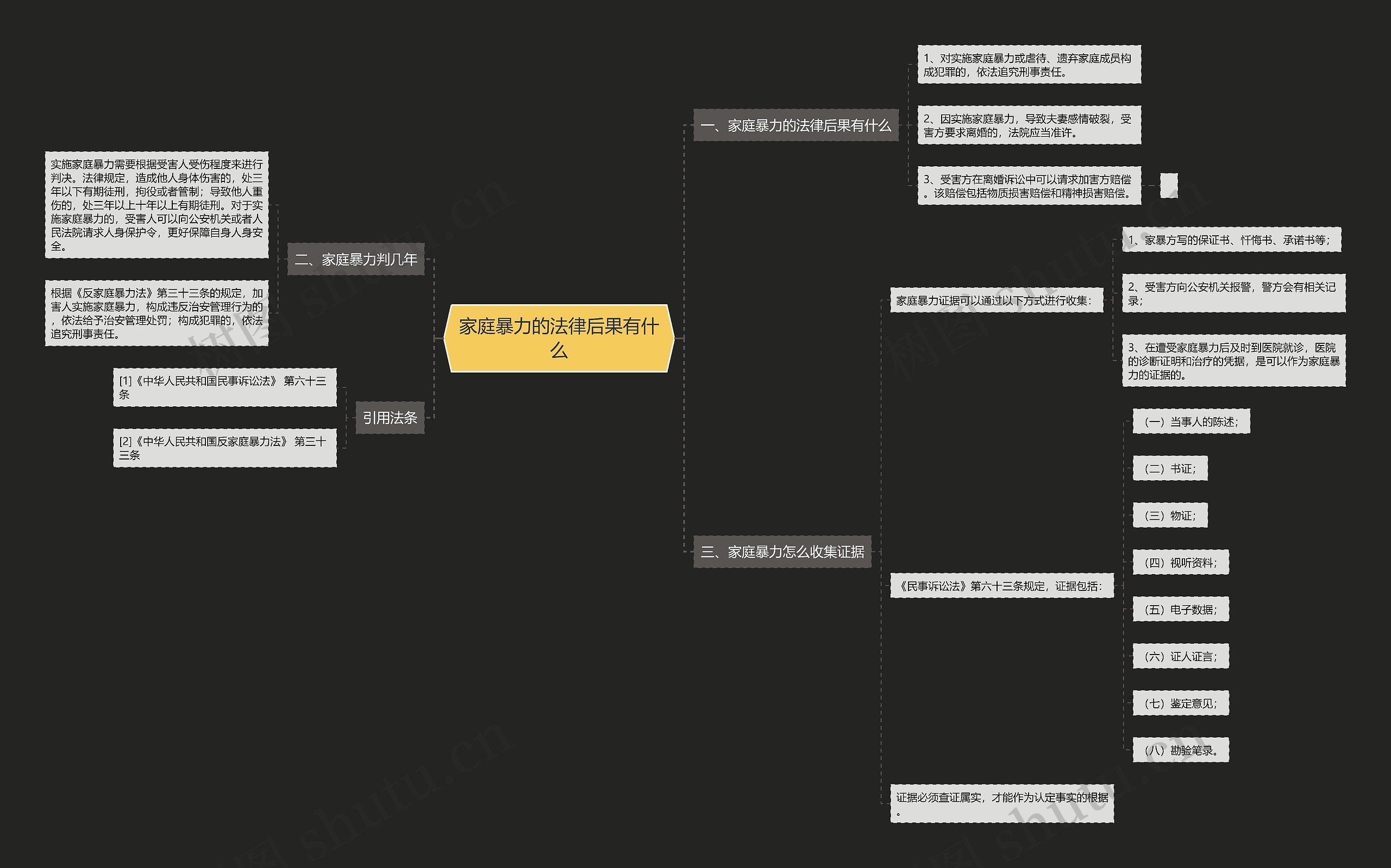 家庭暴力的法律后果有什么 家庭暴力的法律后果有什么