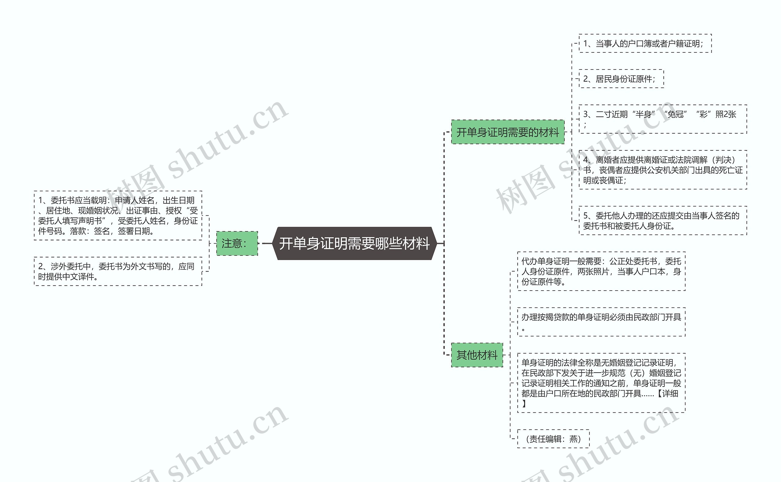 开单身证明需要哪些材料思维导图