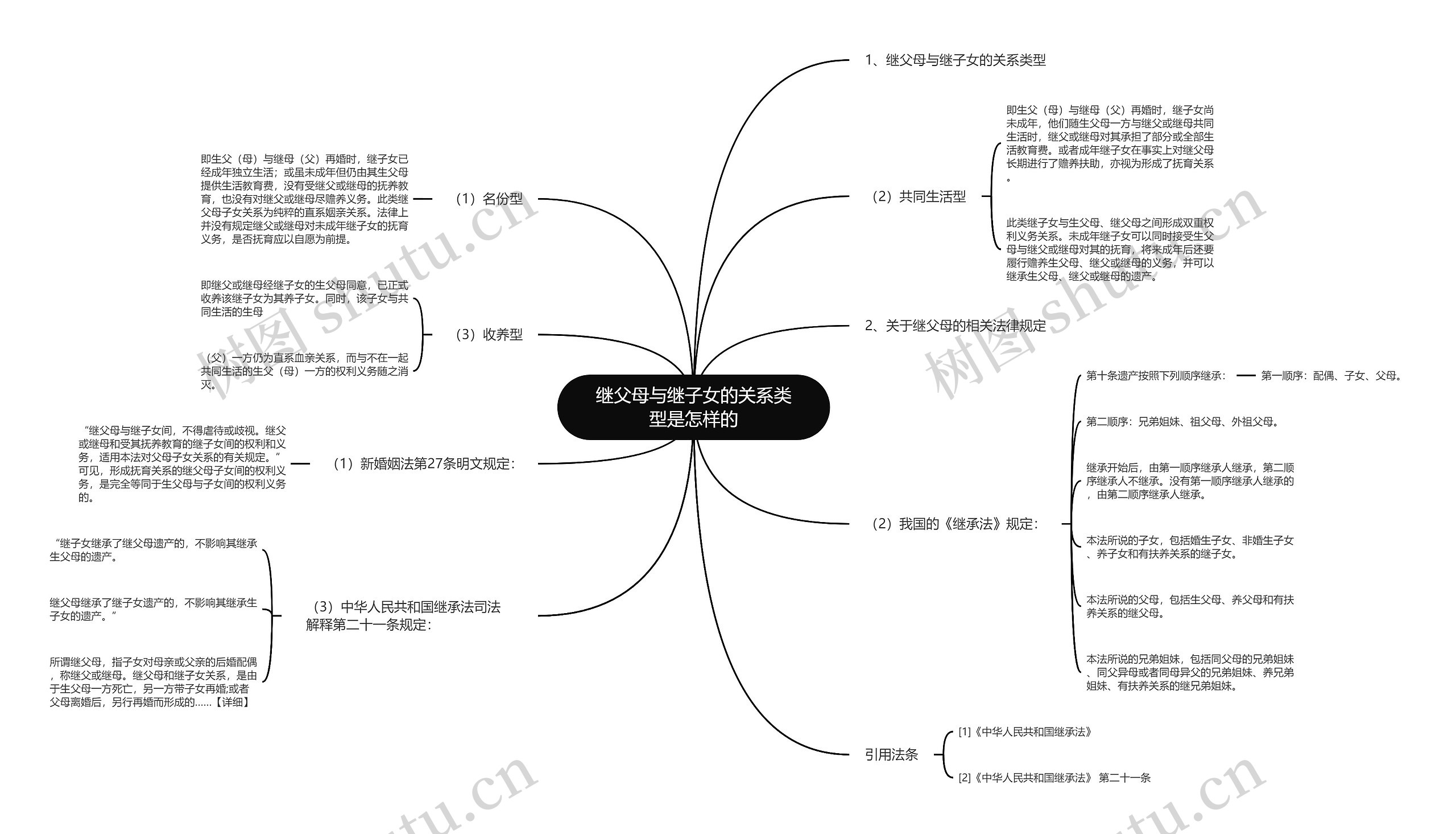 继父母与继子女的关系类型是怎样的思维导图