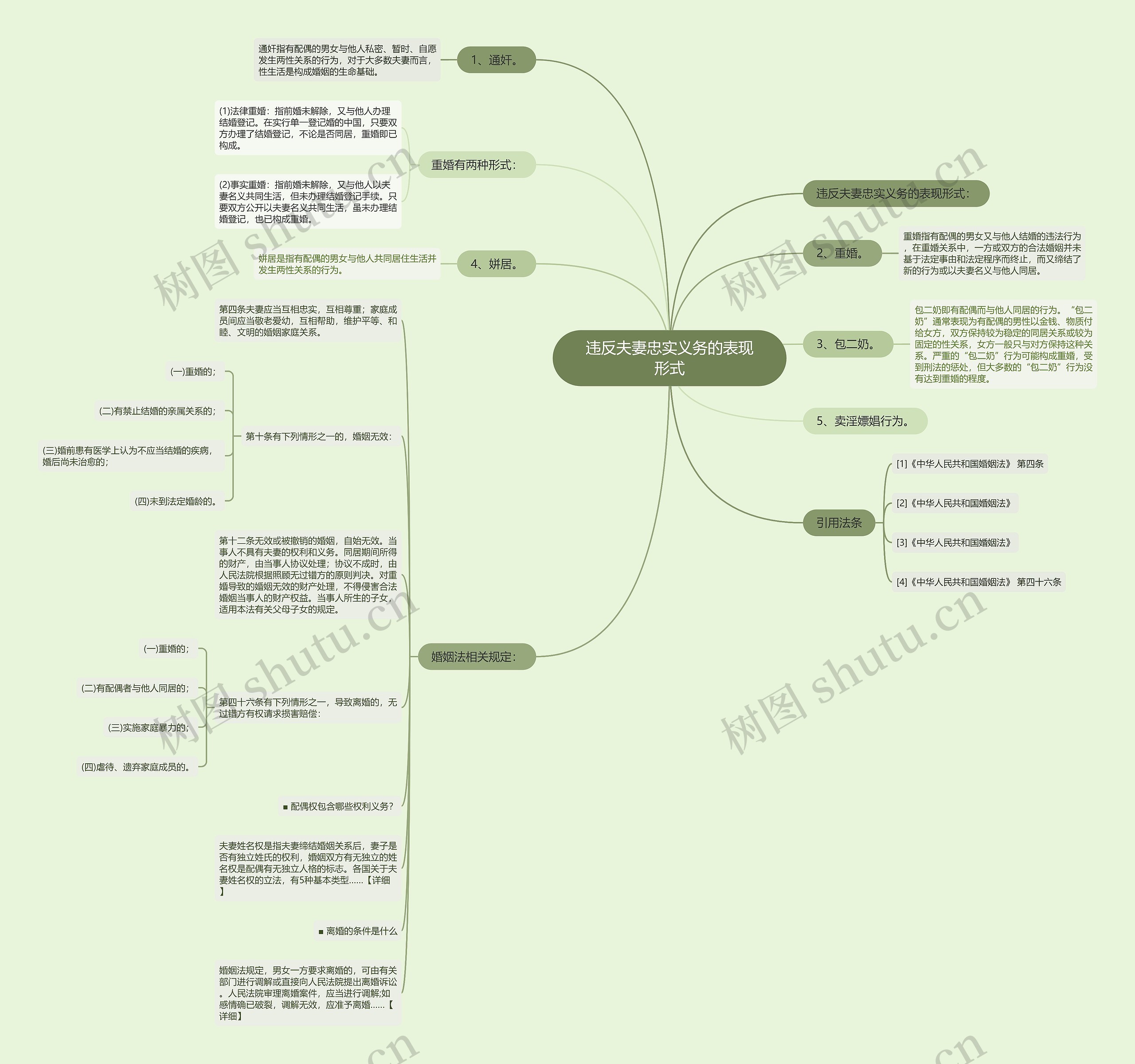 违反夫妻忠实义务的表现形式 违反夫妻忠实义务的表现形式