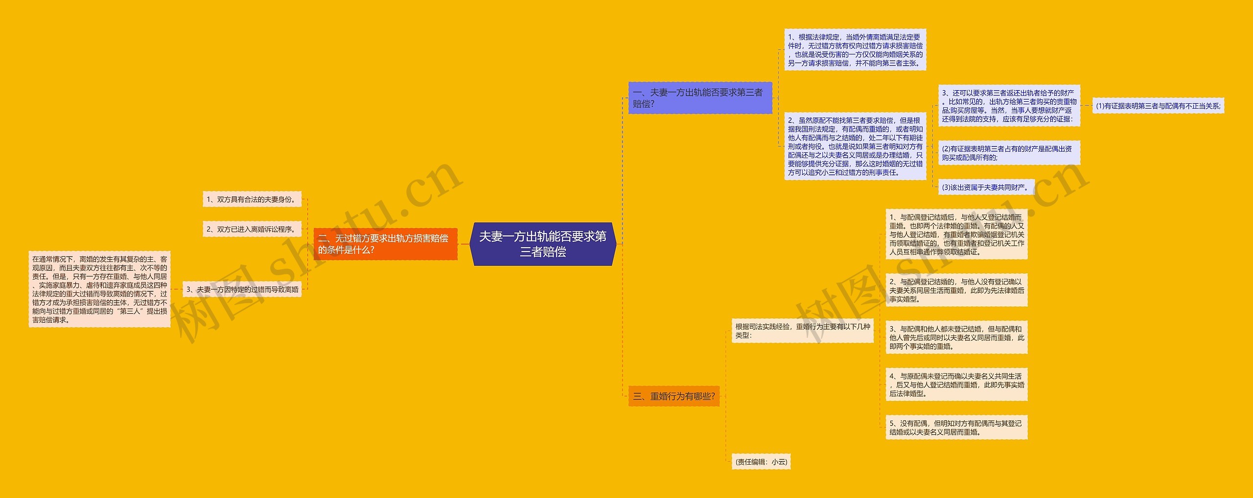 夫妻一方出轨能否要求第三者赔偿