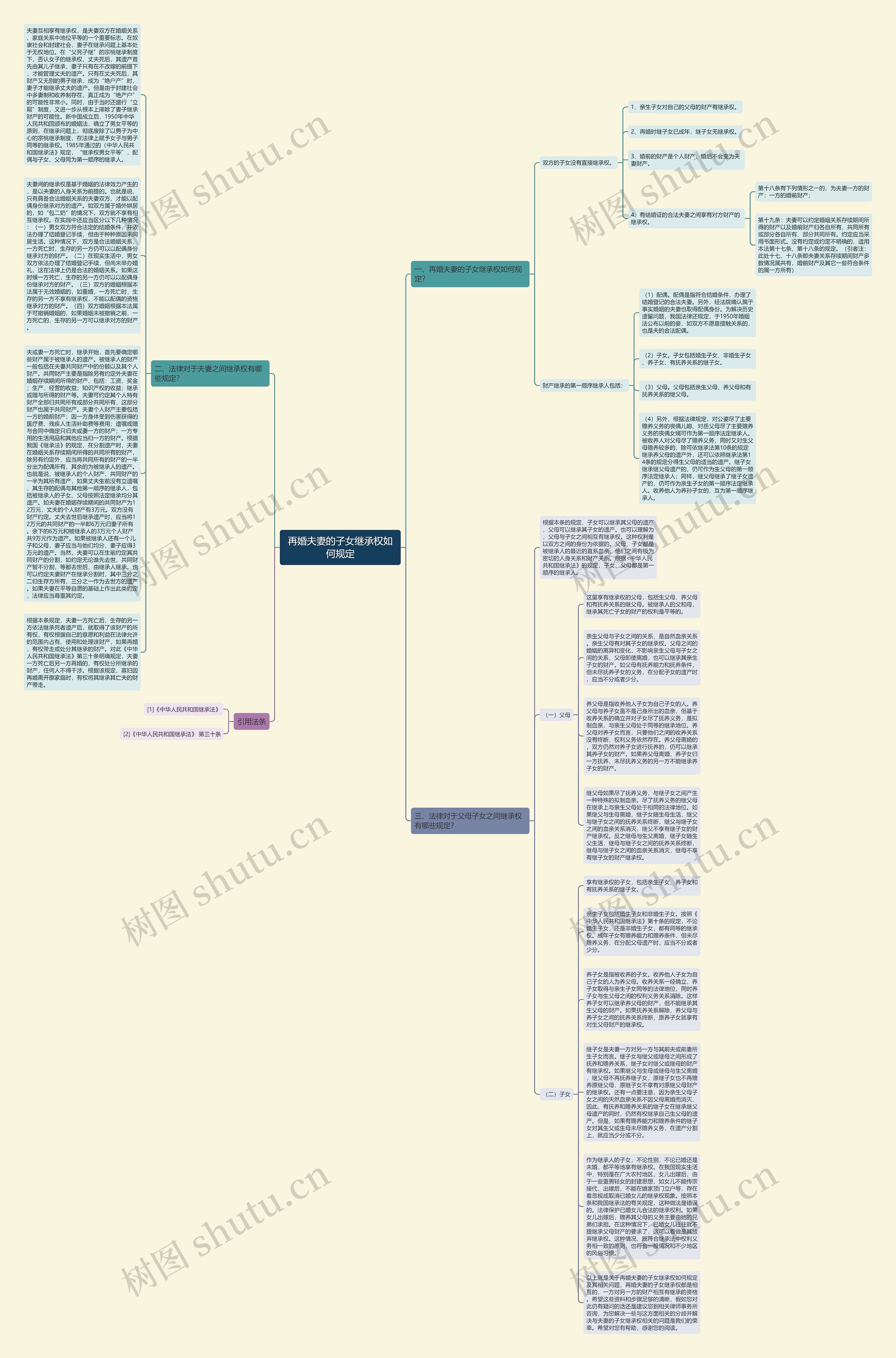 再婚夫妻的子女继承权如何规定思维导图
