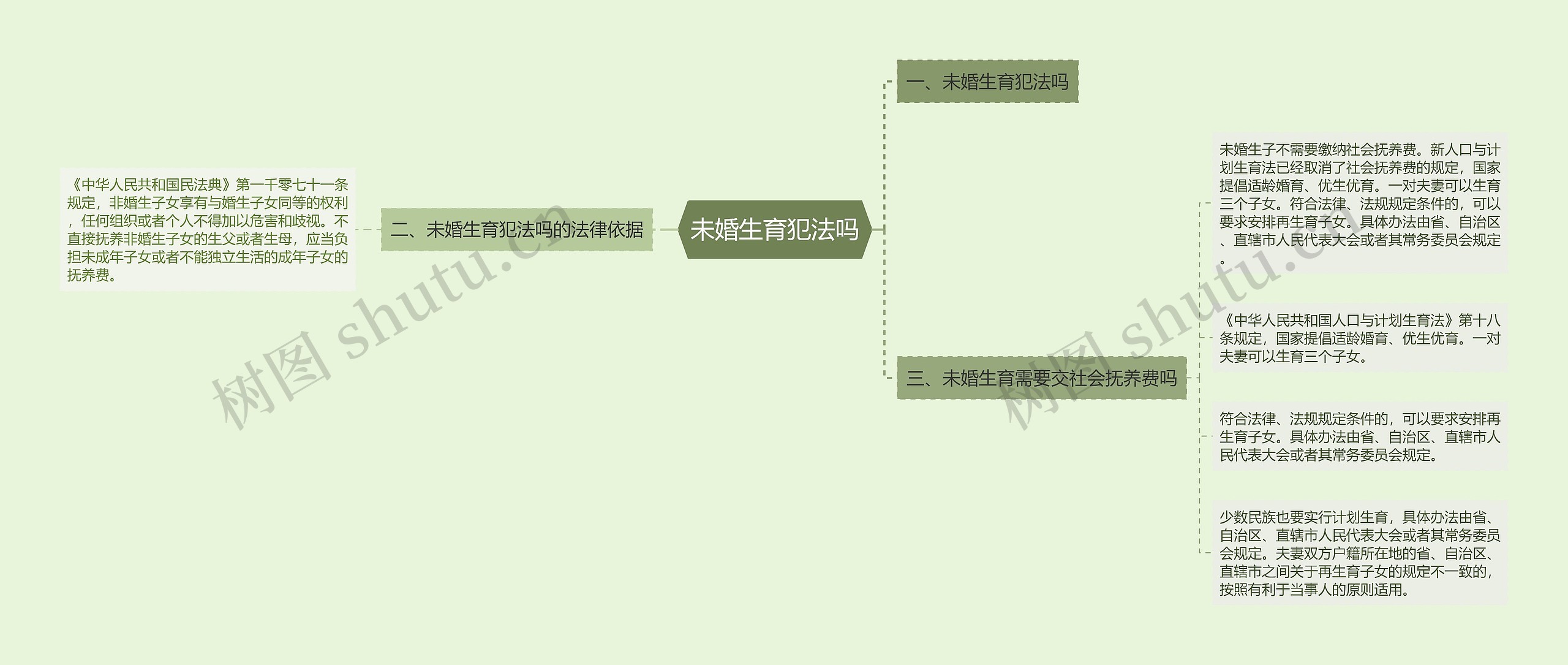 未婚生育犯法吗